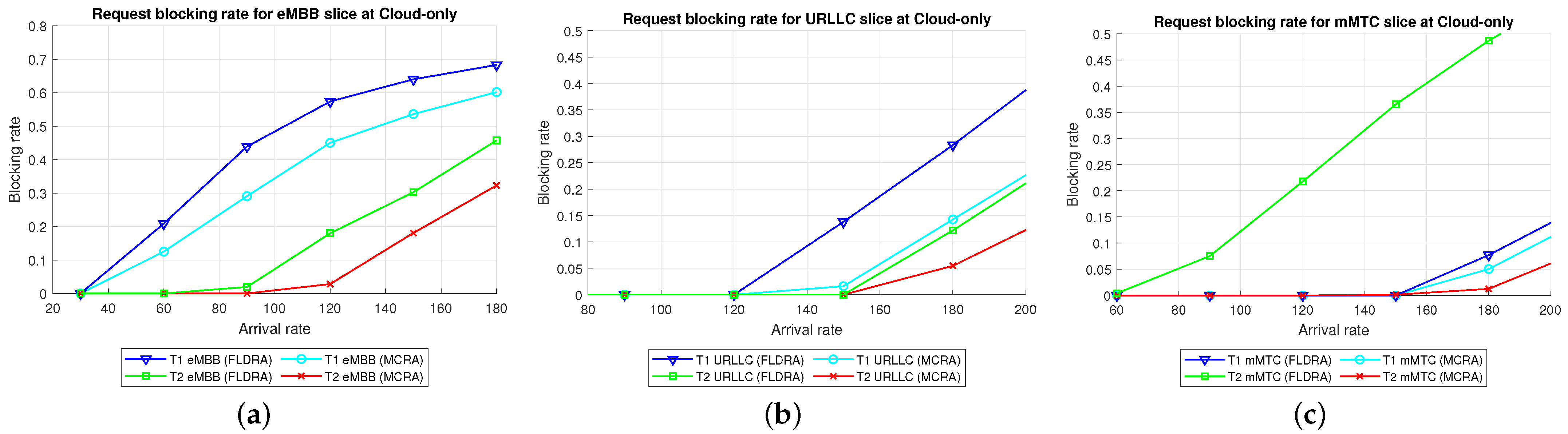 Sensors 23 04698 g008 Sensors 23 04698 g008