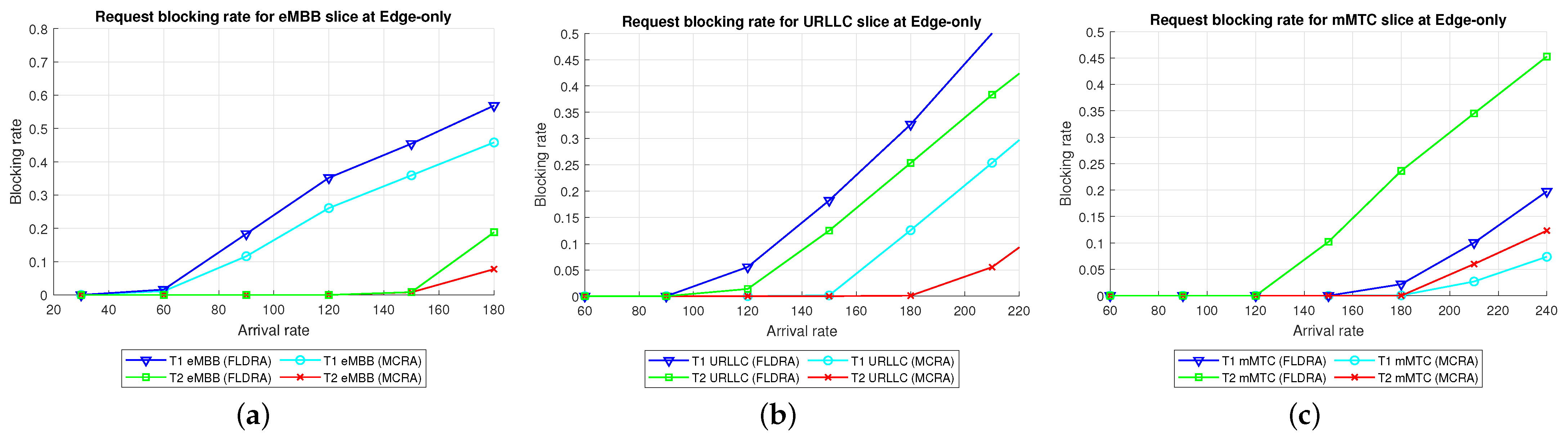 Sensors 23 04698 g011 Sensors 23 04698 g011
