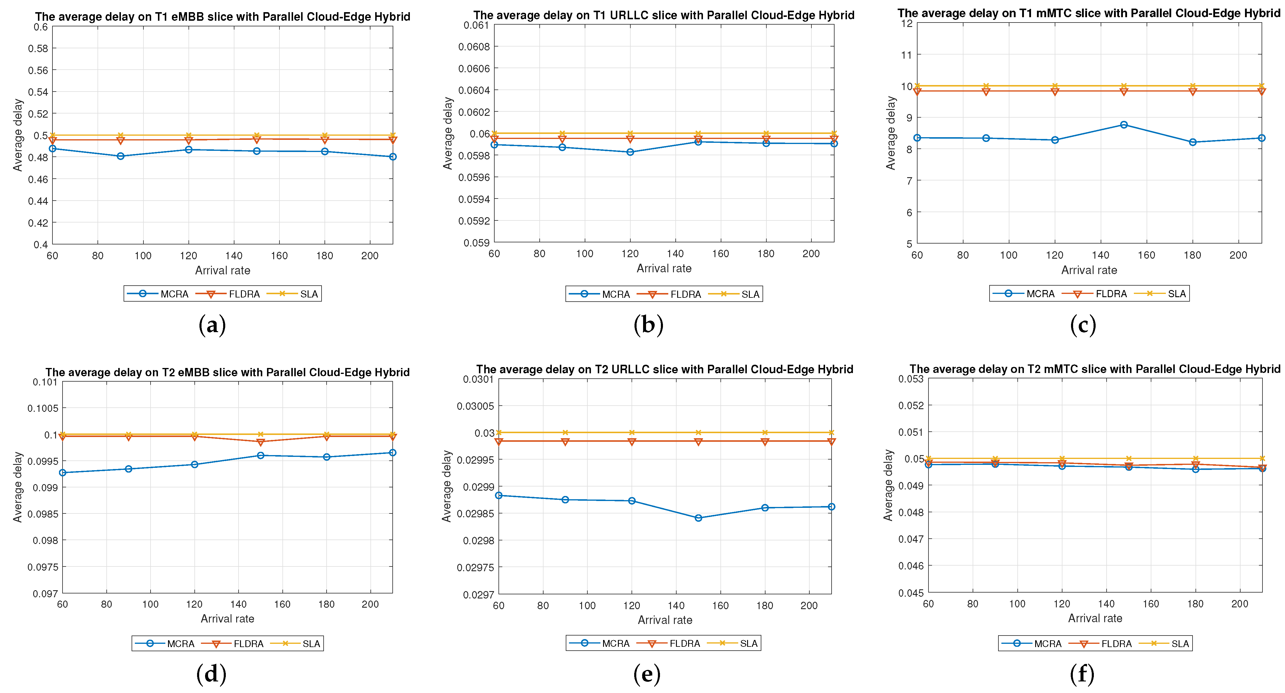 Sensors 23 04698 g012 Sensors 23 04698 g012
