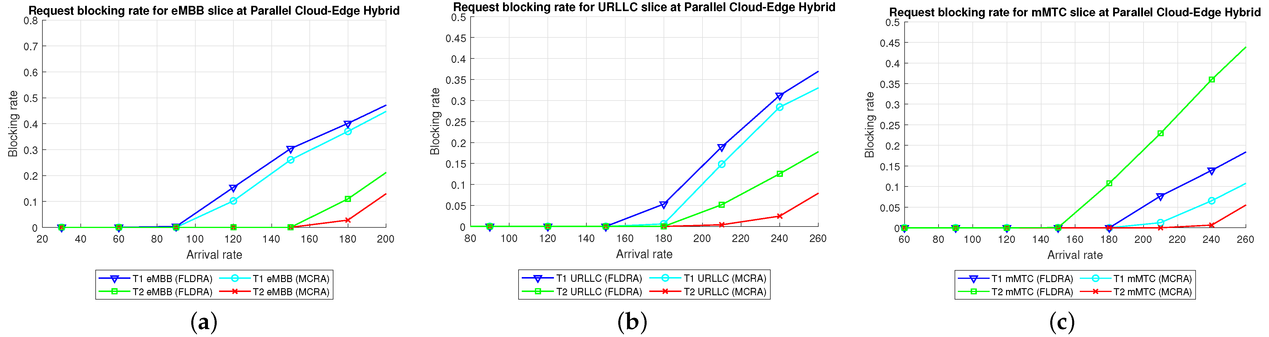 Sensors 23 04698 g014 Sensors 23 04698 g014