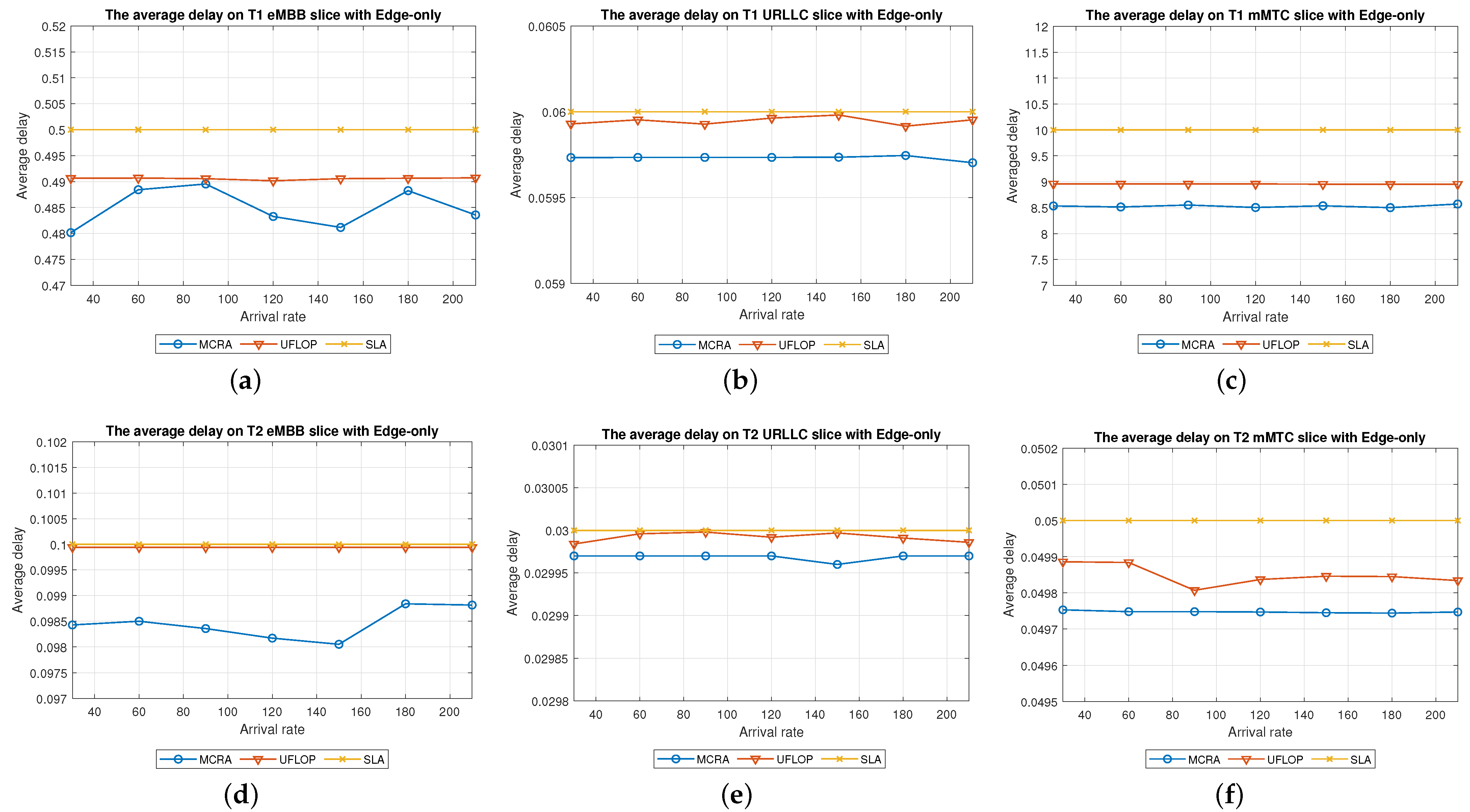 Sensors 23 04698 g018 Sensors 23 04698 g018