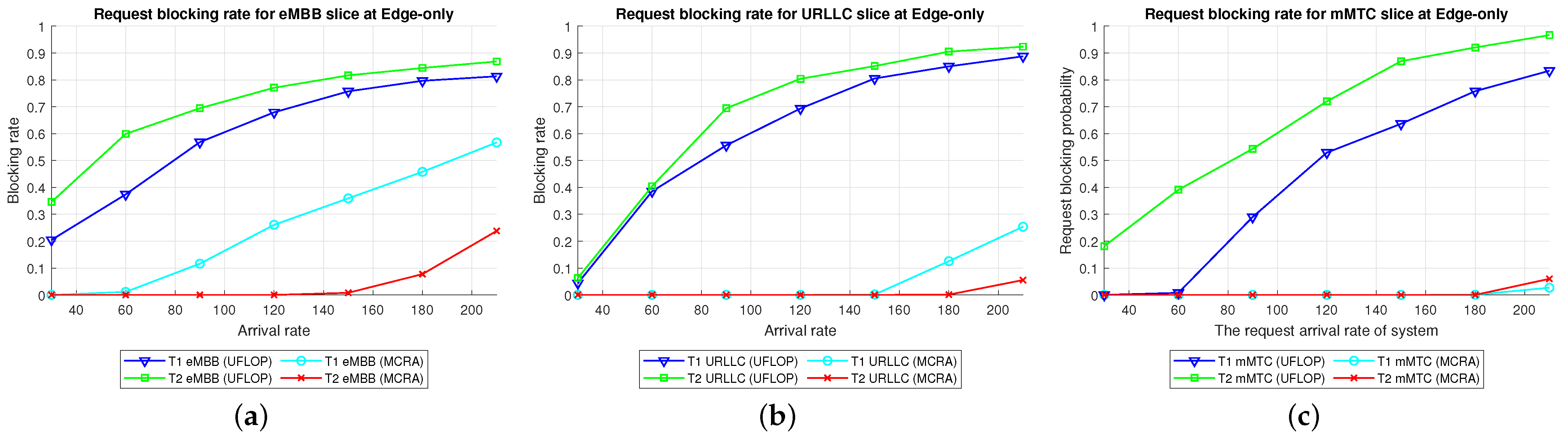 Sensors 23 04698 g020 Sensors 23 04698 g020