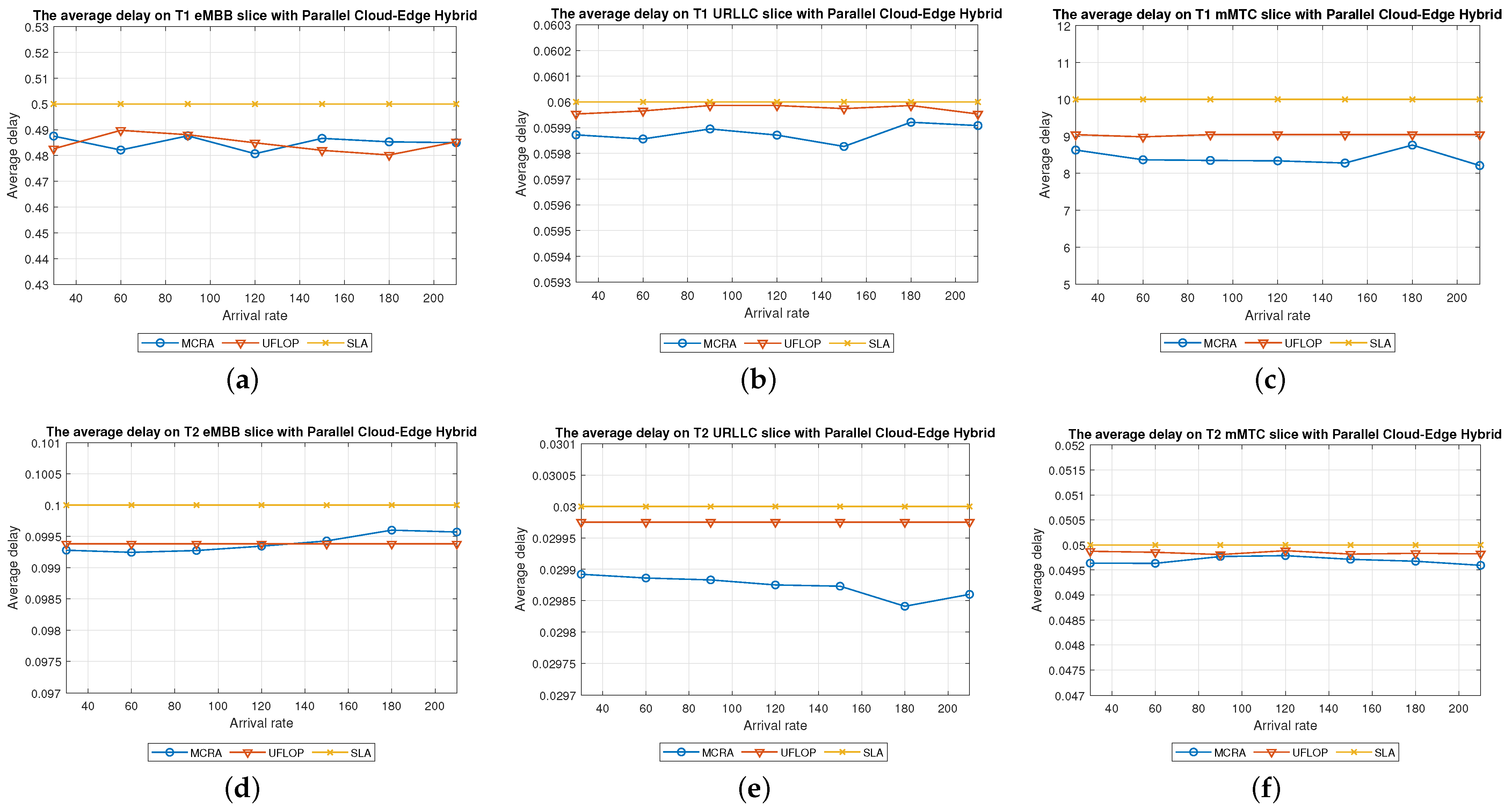 Sensors 23 04698 g021 Sensors 23 04698 g021