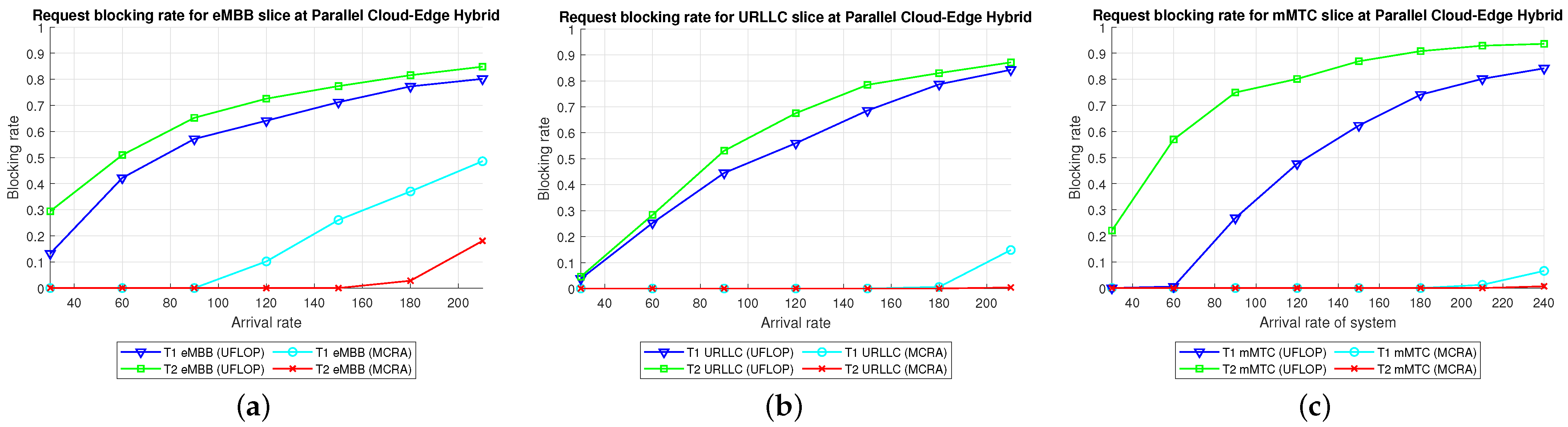 Sensors 23 04698 g023 Sensors 23 04698 g023