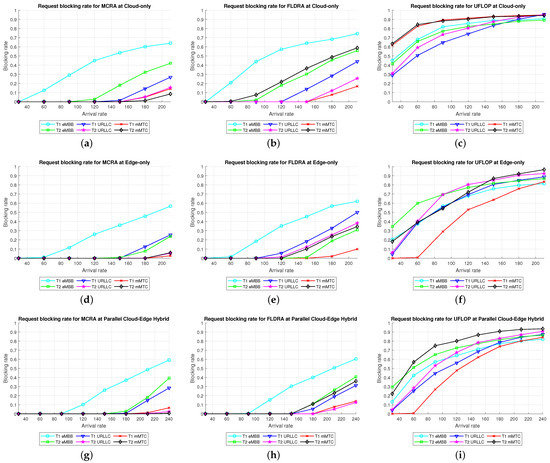 Dynamic Resource Allocation for Network Slicing with Multi-Tenants in ...