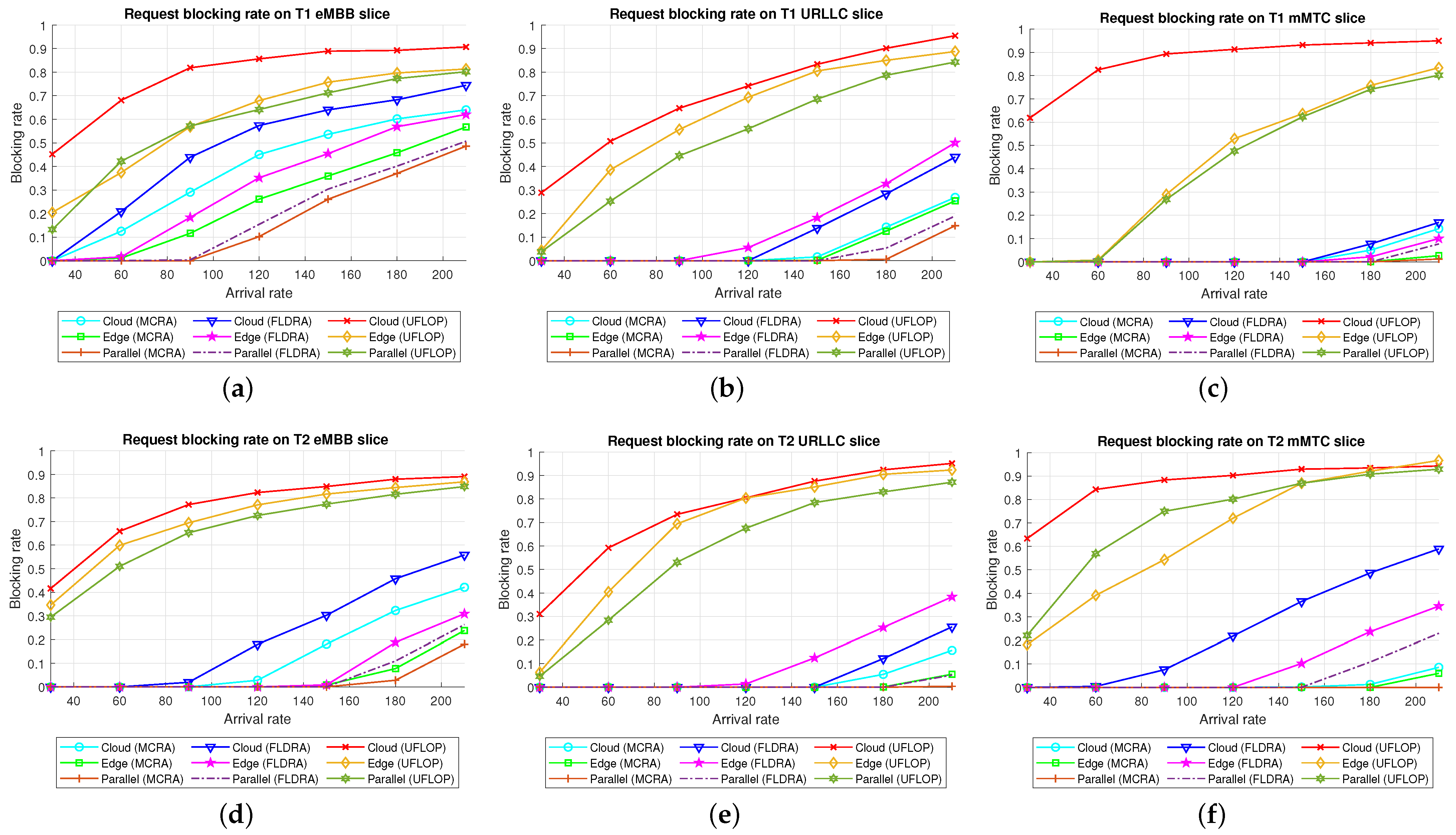 Sensors 23 04698 g025 Sensors 23 04698 g025