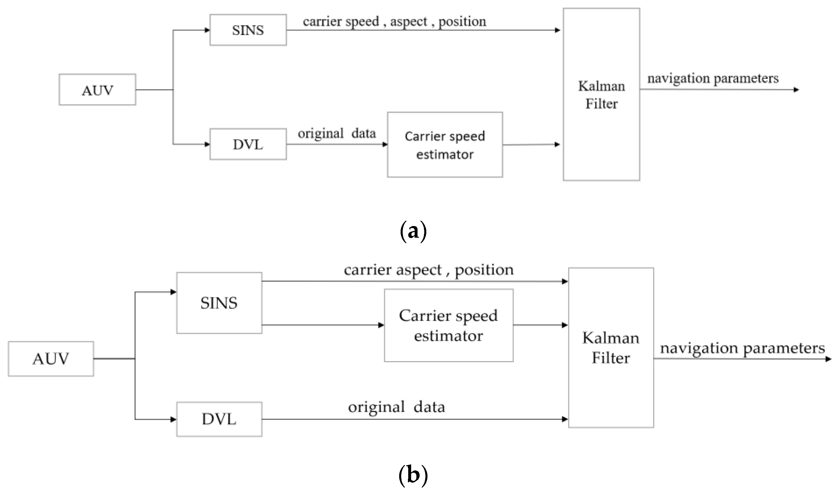Sensors 23 04700 g001