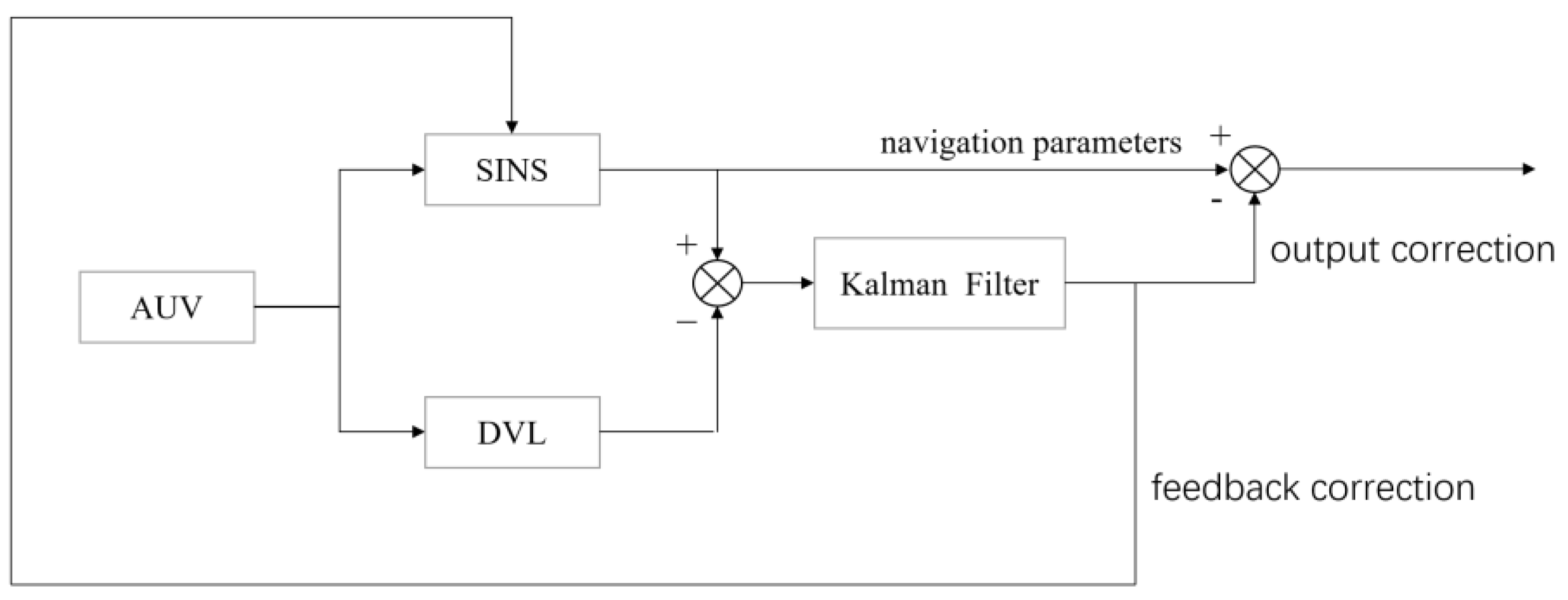 Sensors 23 04700 g002