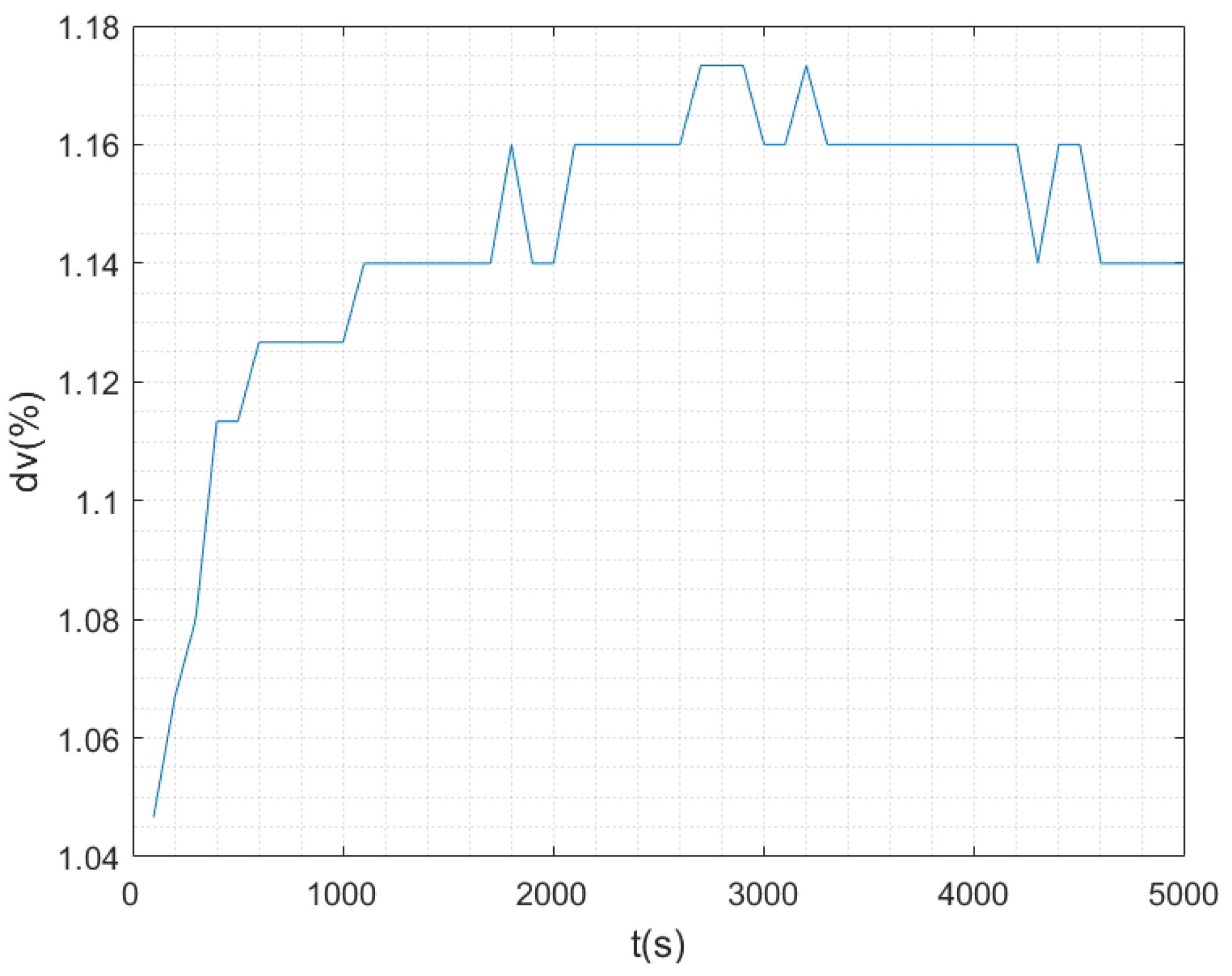 Sensors 23 04700 g006