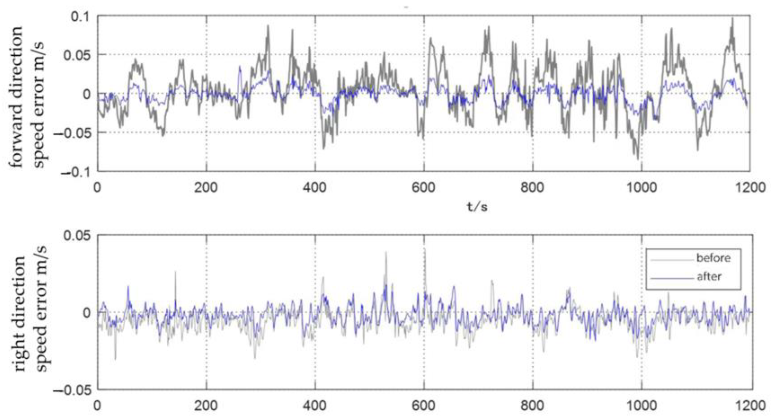 Sensors 23 04700 g007
