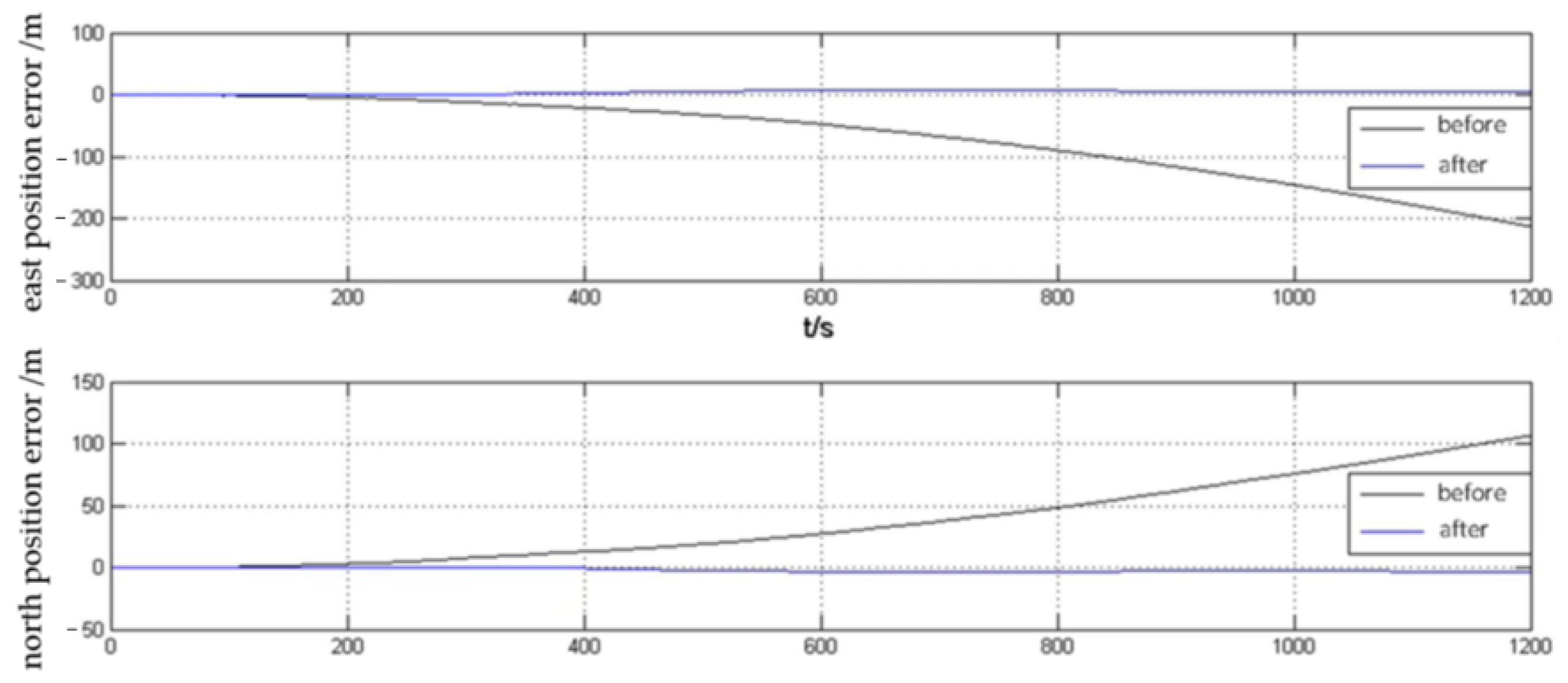 Sensors 23 04700 g008