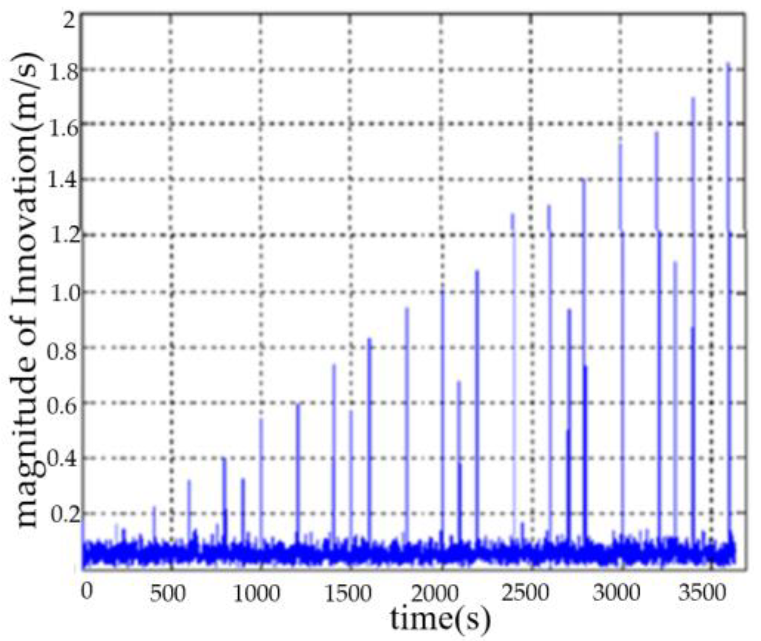 Sensors 23 04700 g009
