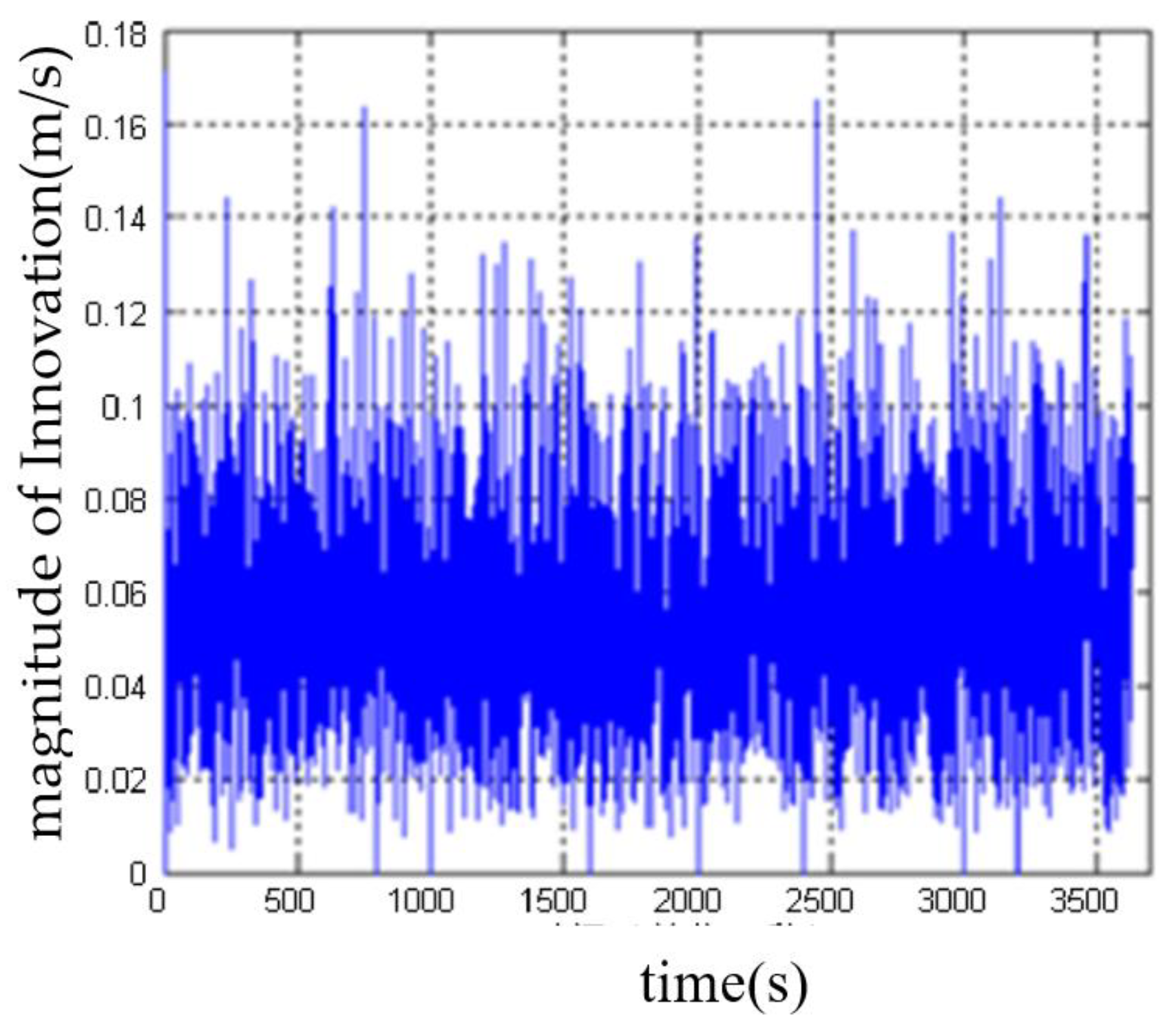 Sensors 23 04700 g010