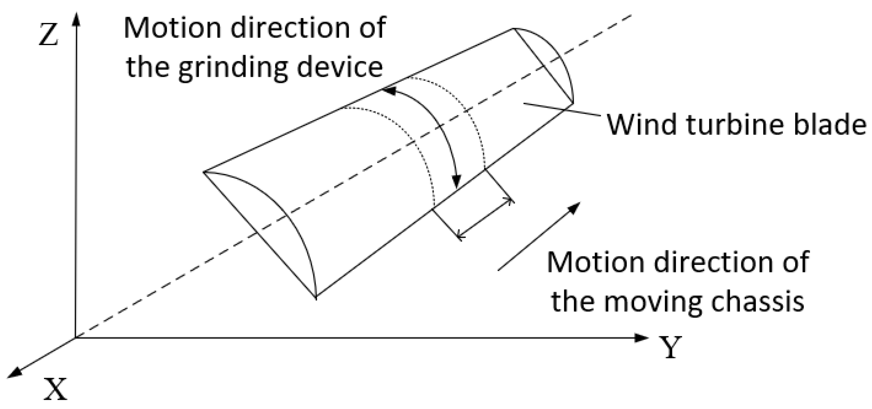 Sensors 23 04702 g003 Sensors 23 04702 g003