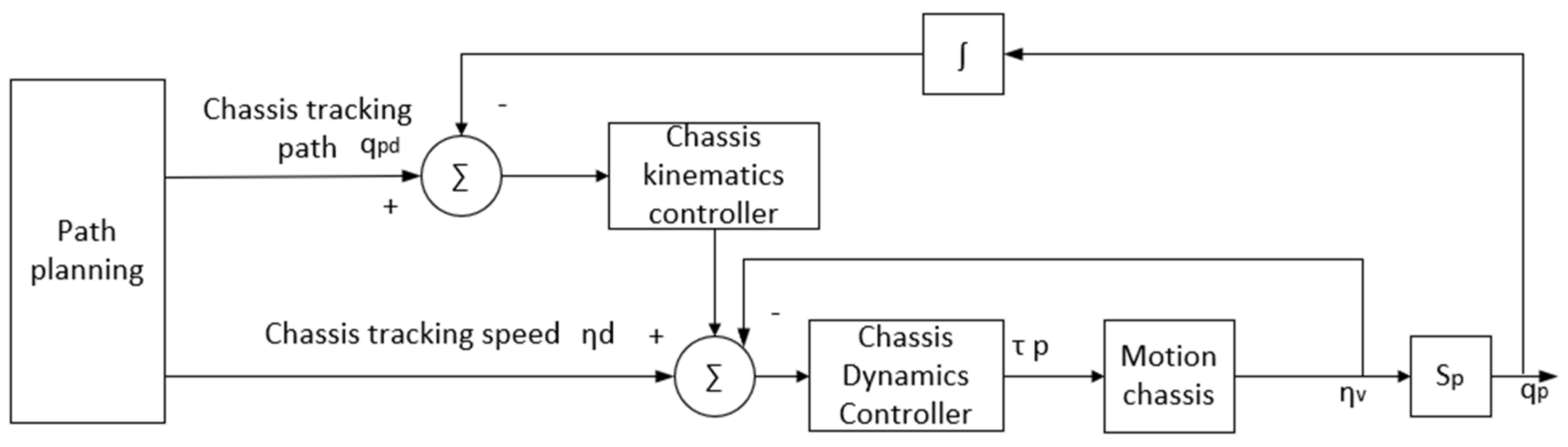 Sensors 23 04702 g004 Sensors 23 04702 g004