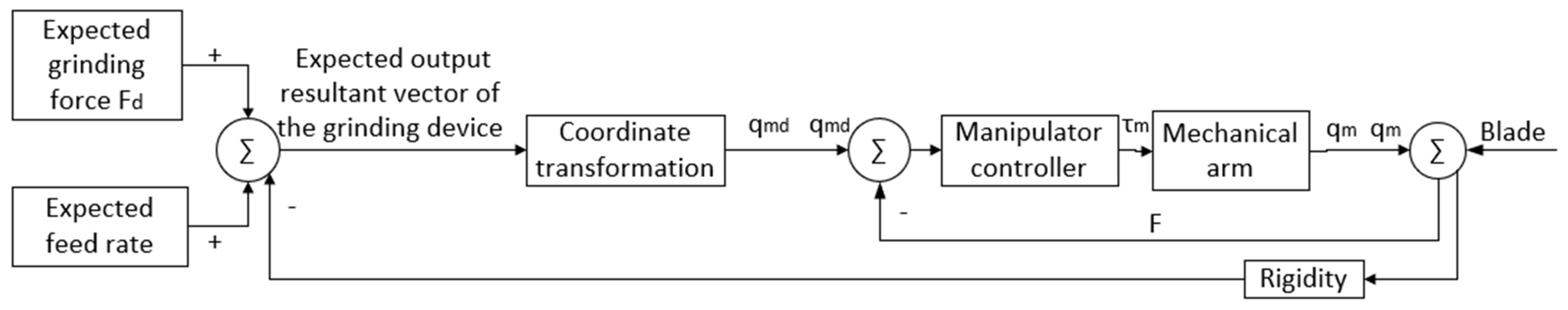 Sensors 23 04702 g005 Sensors 23 04702 g005