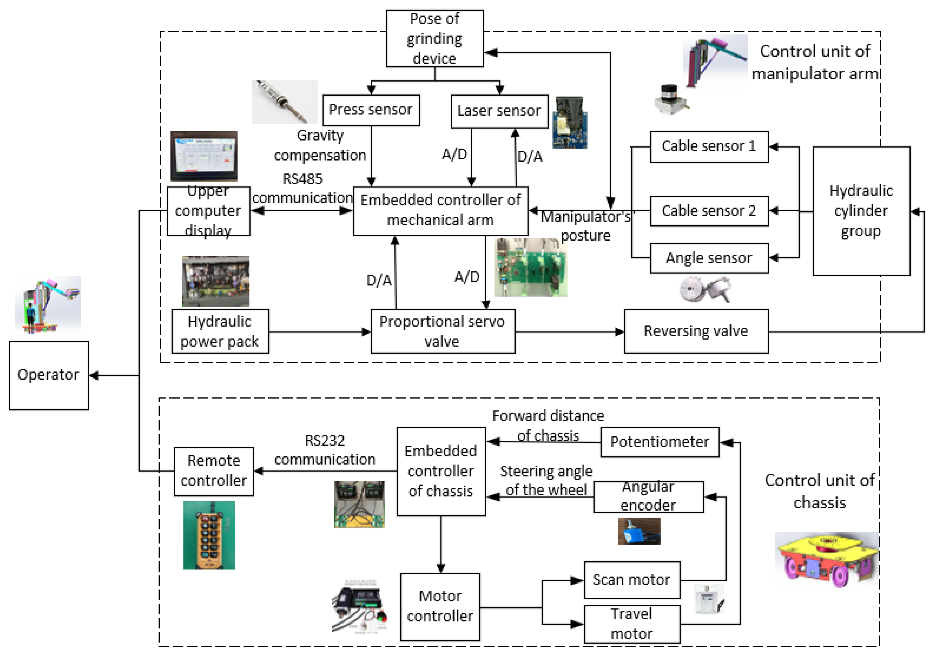 Sensors 23 04702 g006 Sensors 23 04702 g006