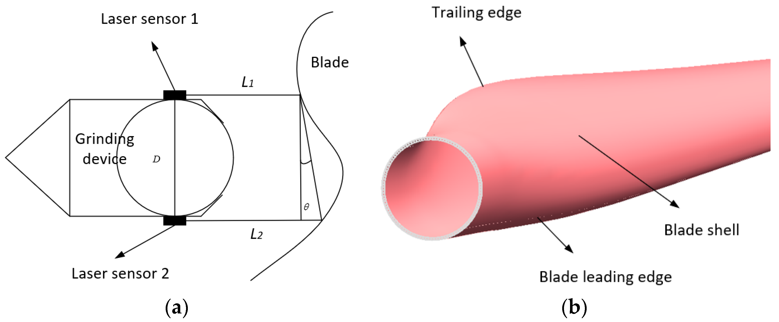 Sensors 23 04702 g007 Sensors 23 04702 g007