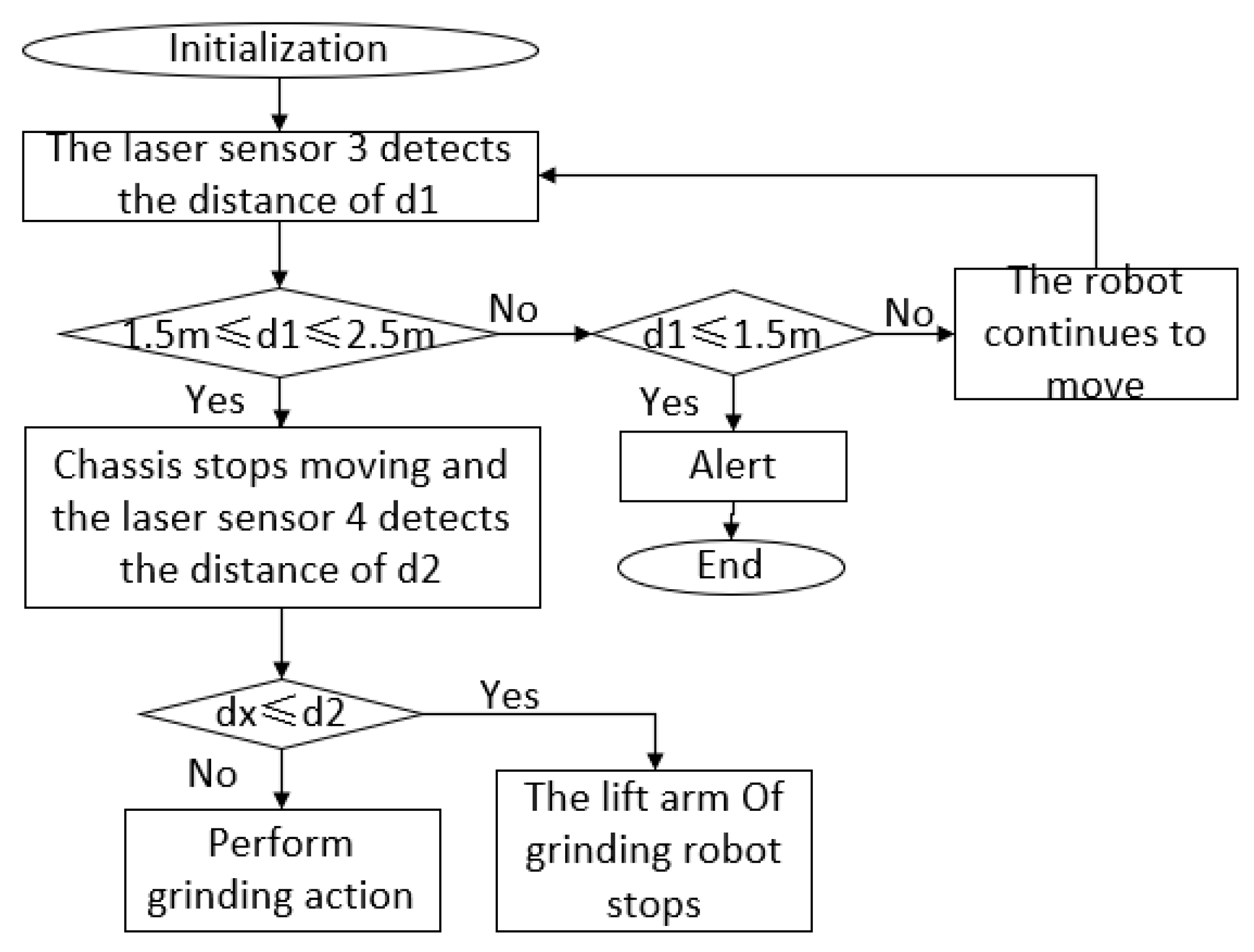 Sensors 23 04702 g009 Sensors 23 04702 g009