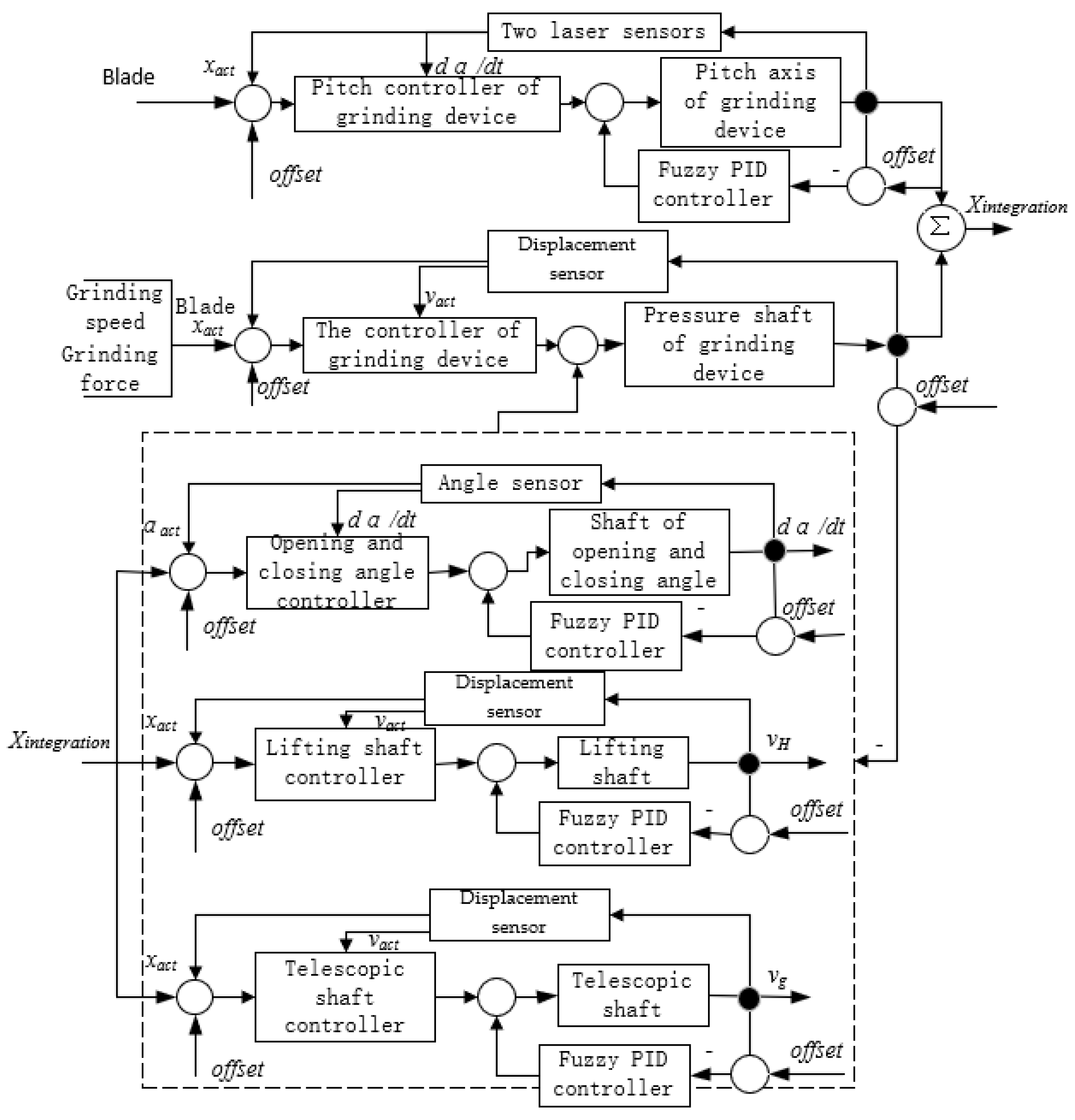 Sensors 23 04702 g010 Sensors 23 04702 g010
