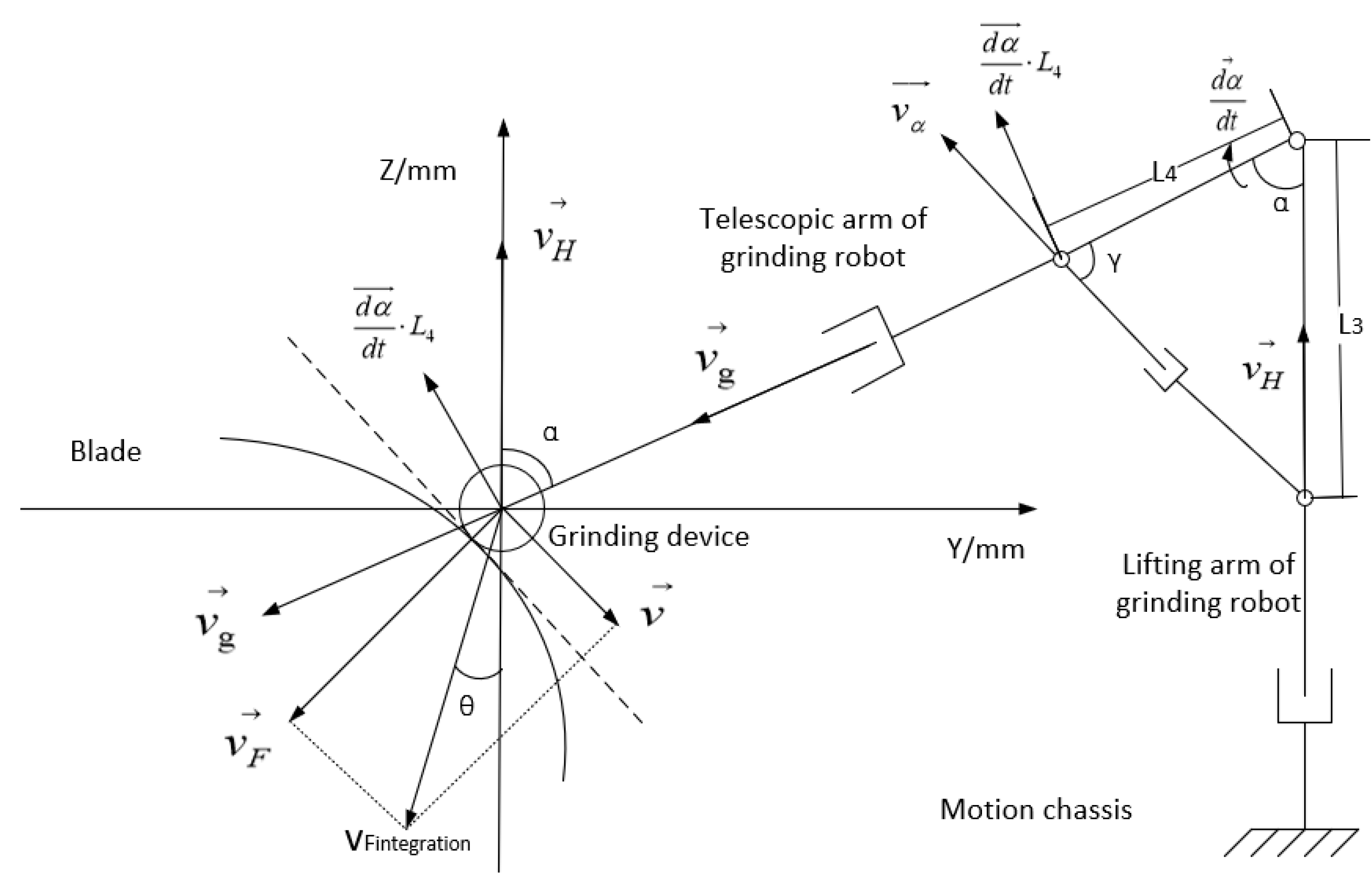 Sensors 23 04702 g011 Sensors 23 04702 g011