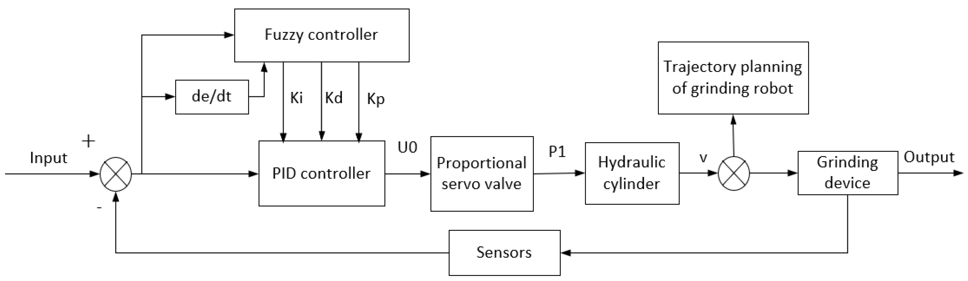 Sensors 23 04702 g013 Sensors 23 04702 g013