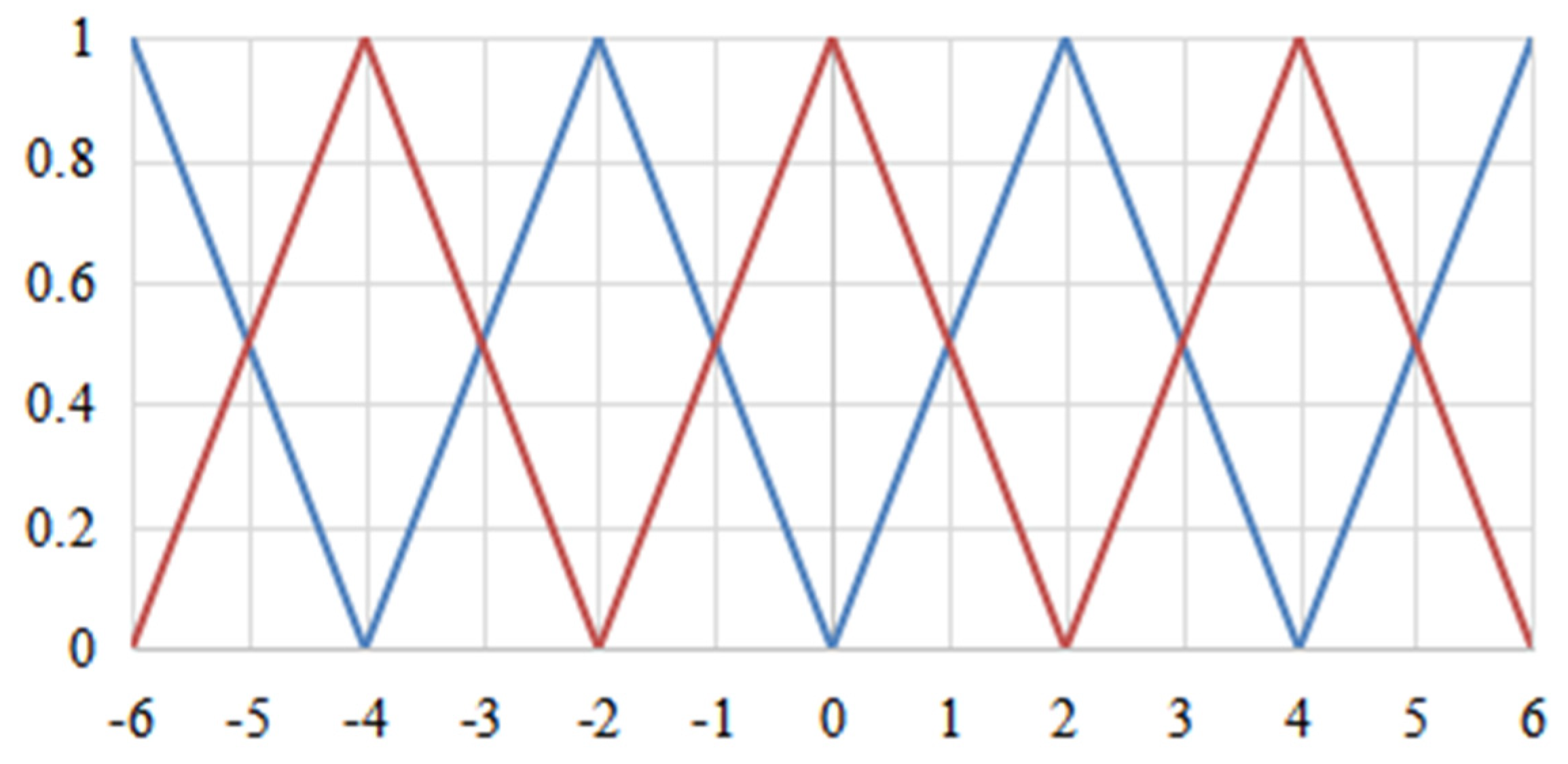 Sensors 23 04702 g014 Sensors 23 04702 g014