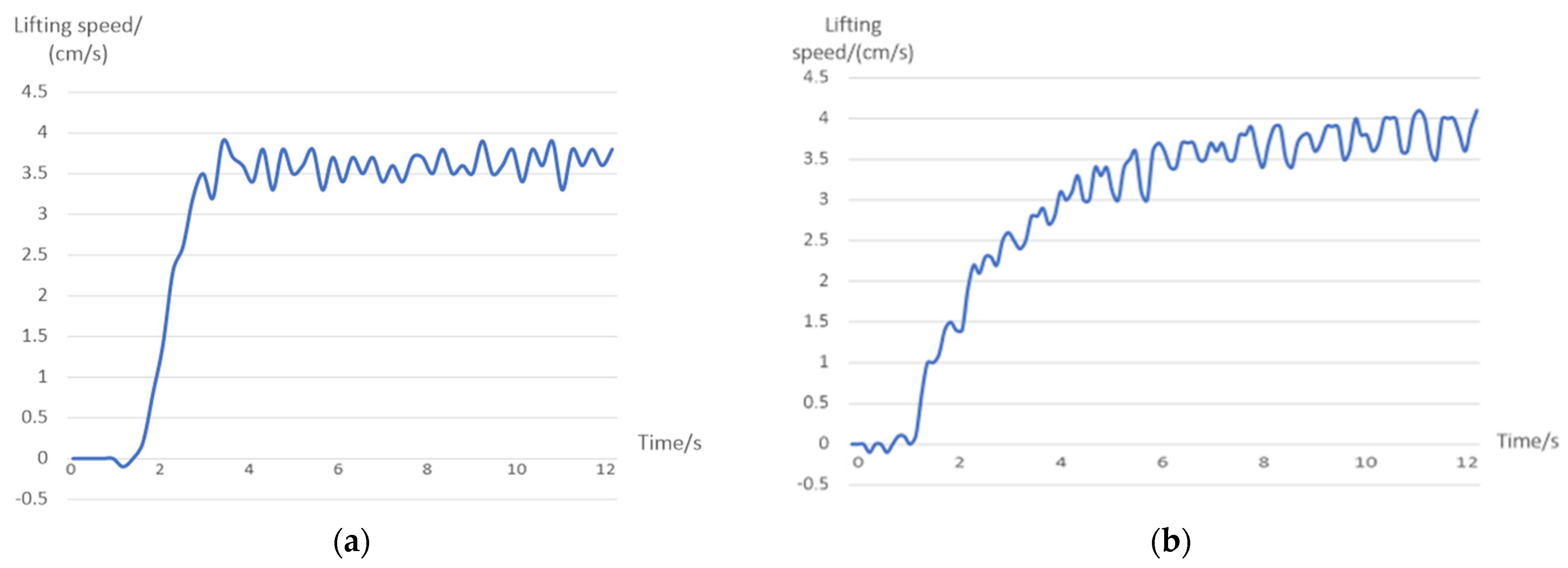 Sensors 23 04702 g015 Sensors 23 04702 g015