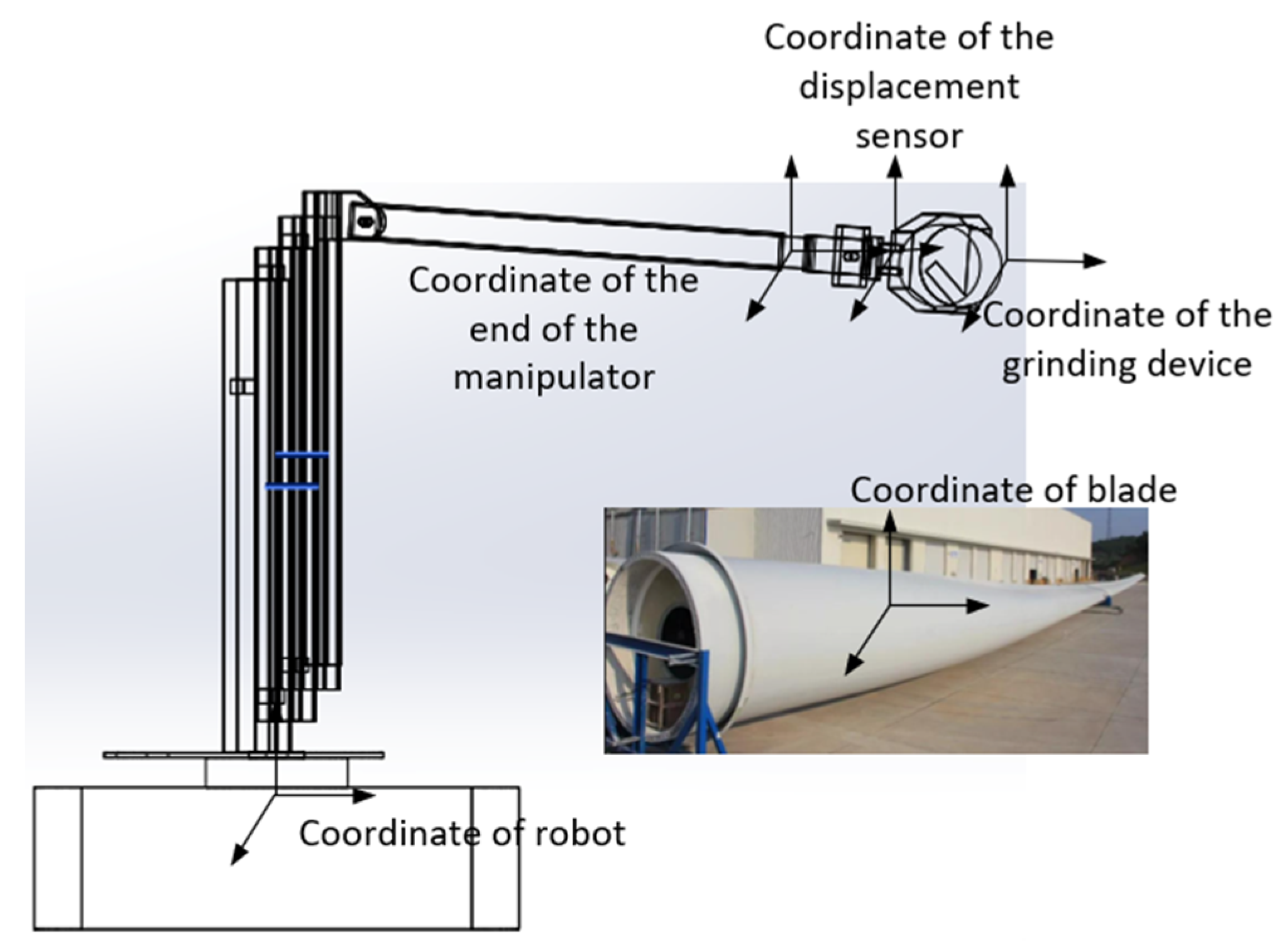 Sensors 23 04702 g016 Sensors 23 04702 g016