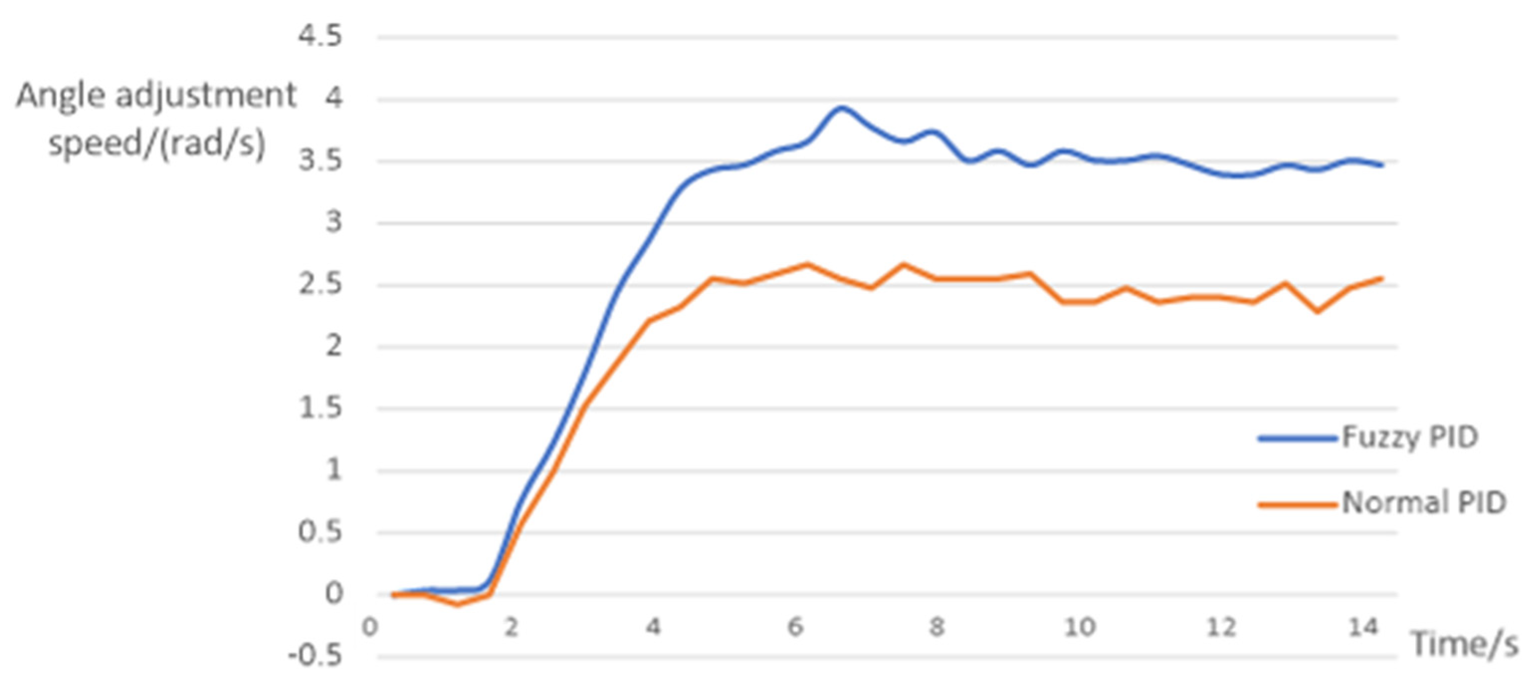 Sensors 23 04702 g019 Sensors 23 04702 g019