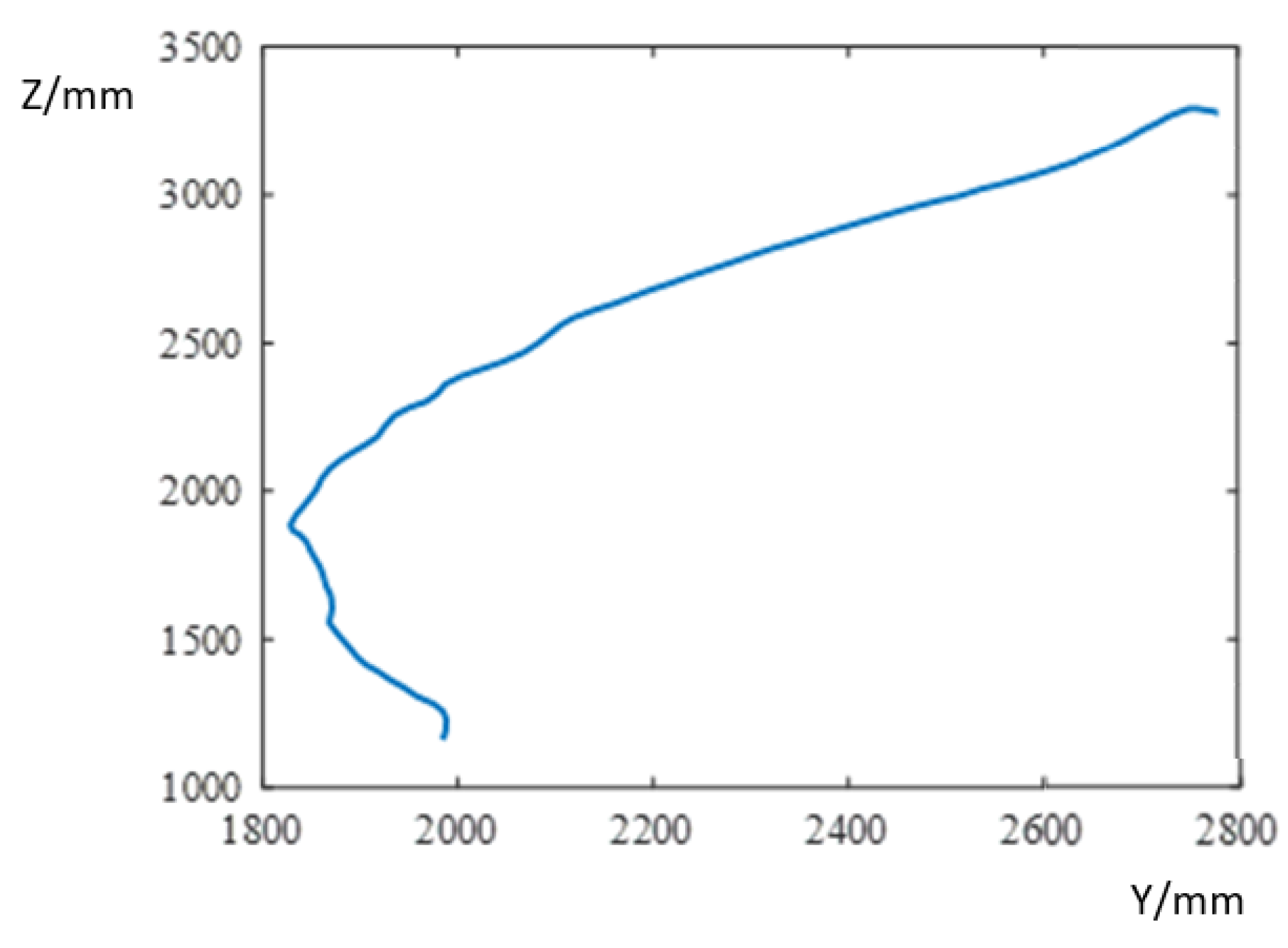 Sensors 23 04702 g020 Sensors 23 04702 g020