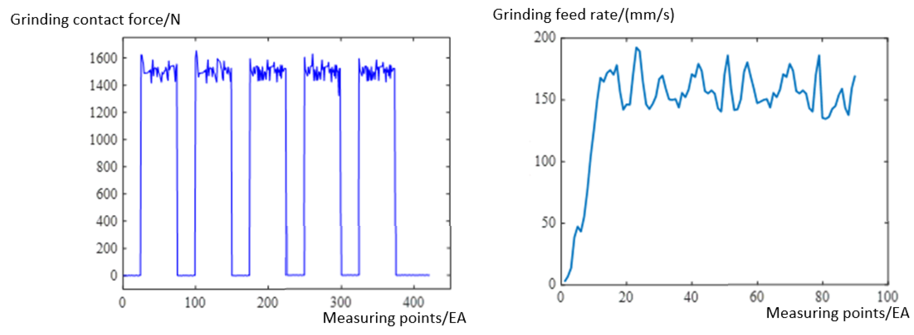 Sensors 23 04702 g021 Sensors 23 04702 g021