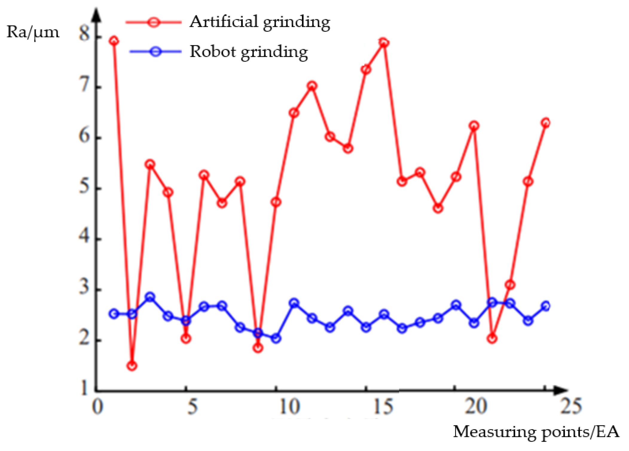 Sensors 23 04702 g022 Sensors 23 04702 g022
