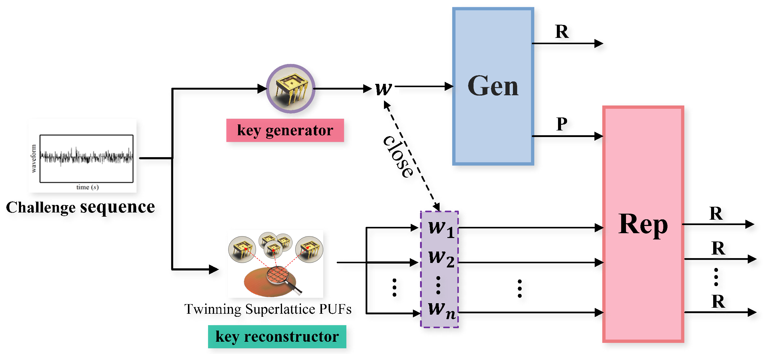 Sensors 23 04704 g004