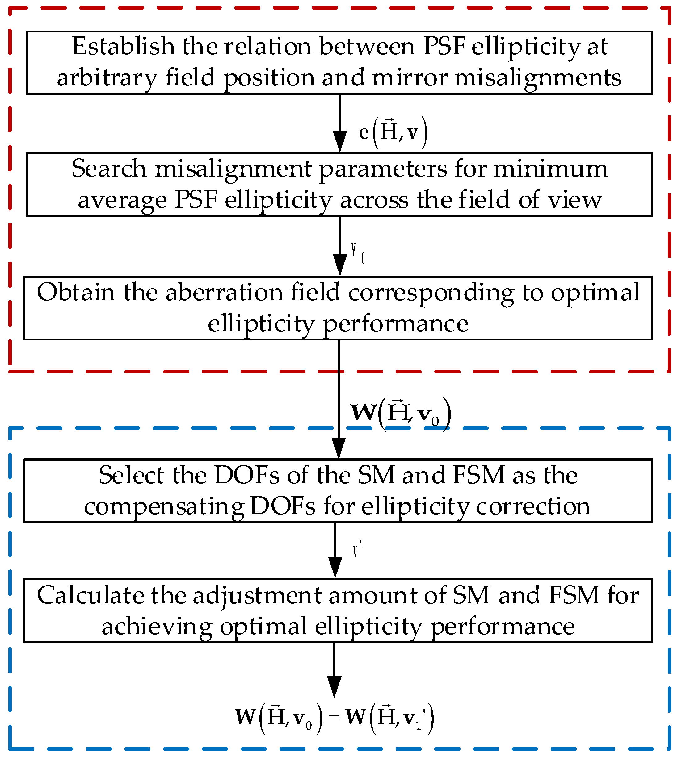 Sensors 23 04705 g001