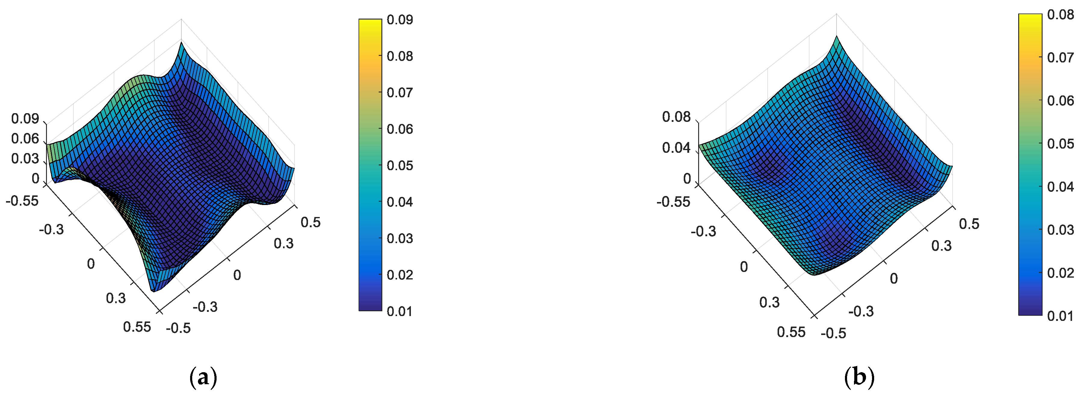 Sensors 23 04705 g003