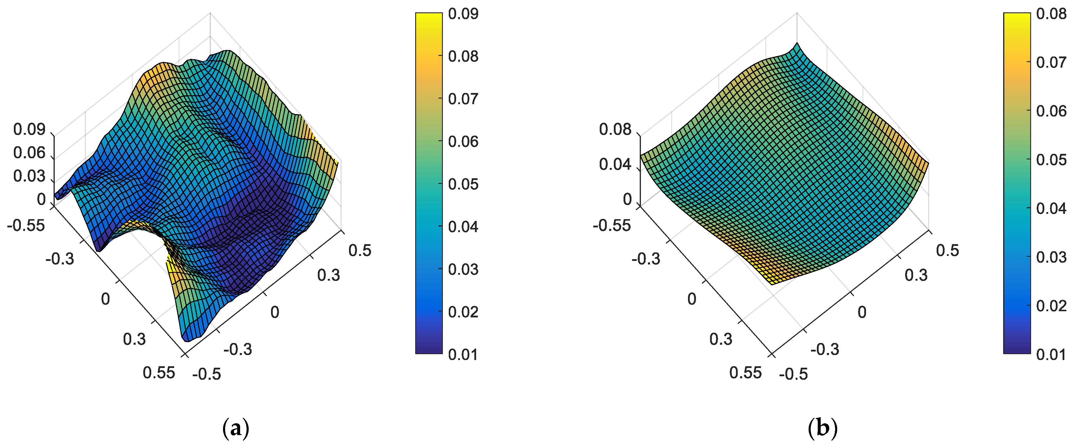Sensors 23 04705 g005