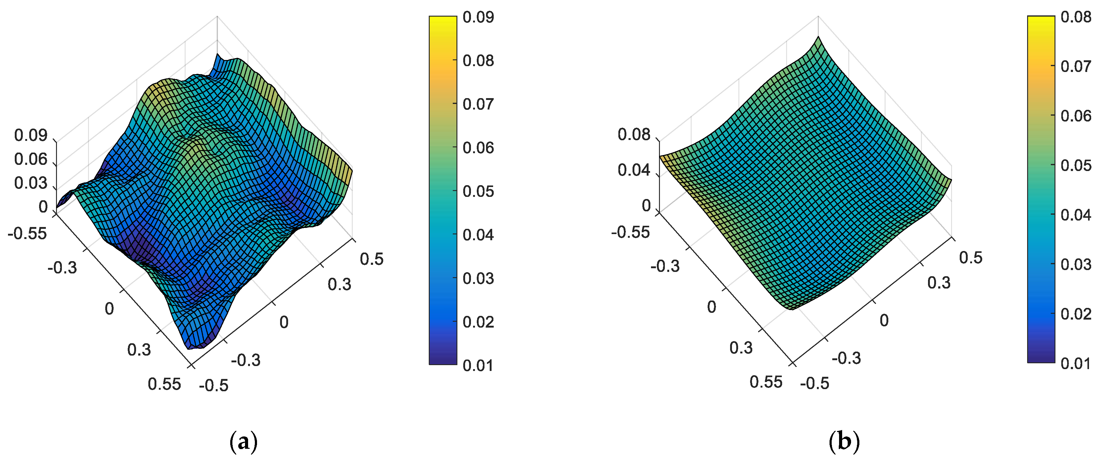 Sensors 23 04705 g006