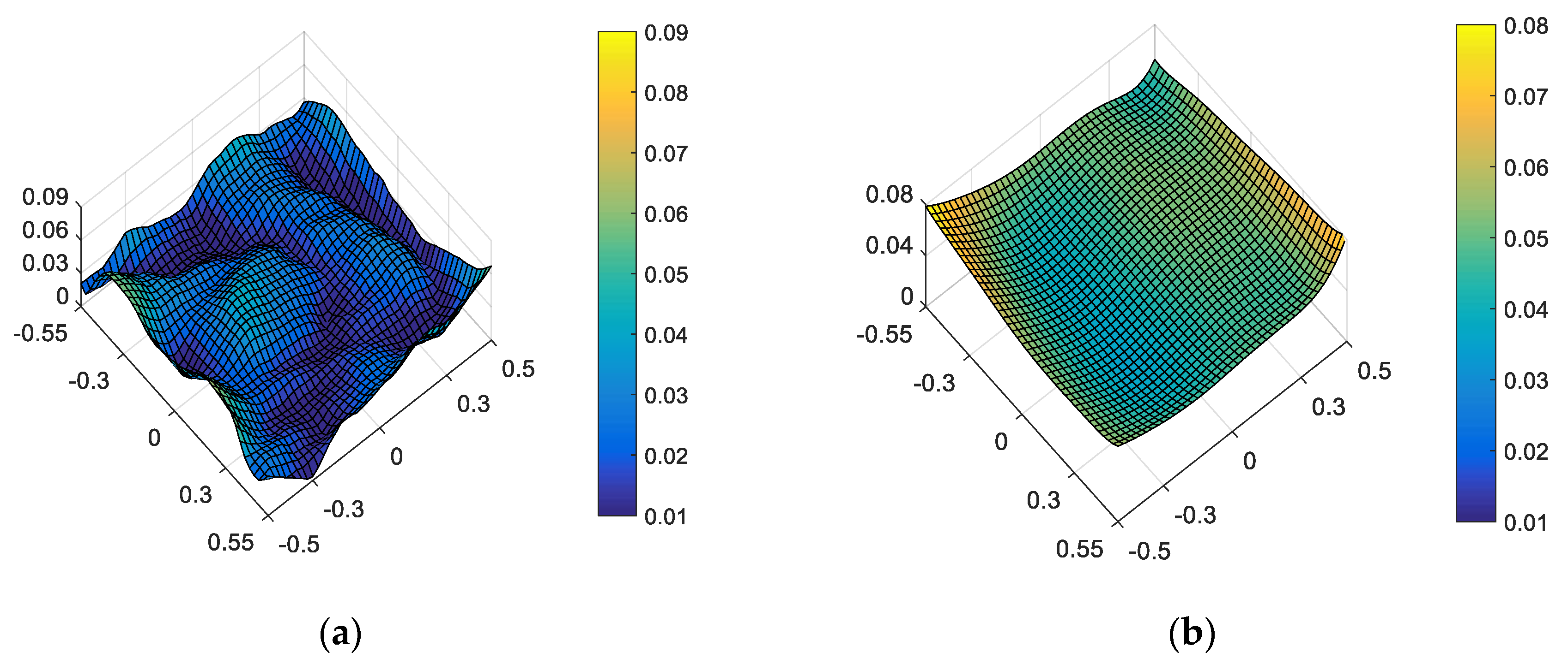 Sensors 23 04705 g007