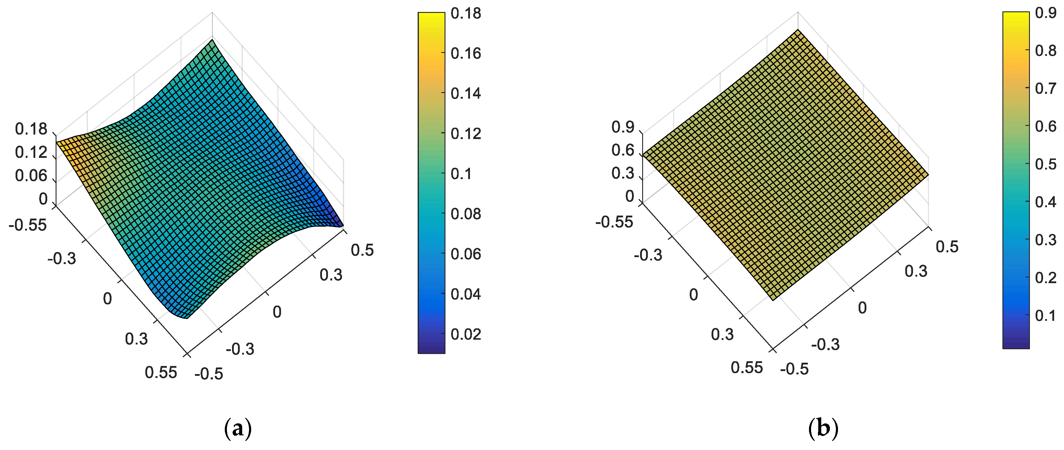 Sensors 23 04705 g008