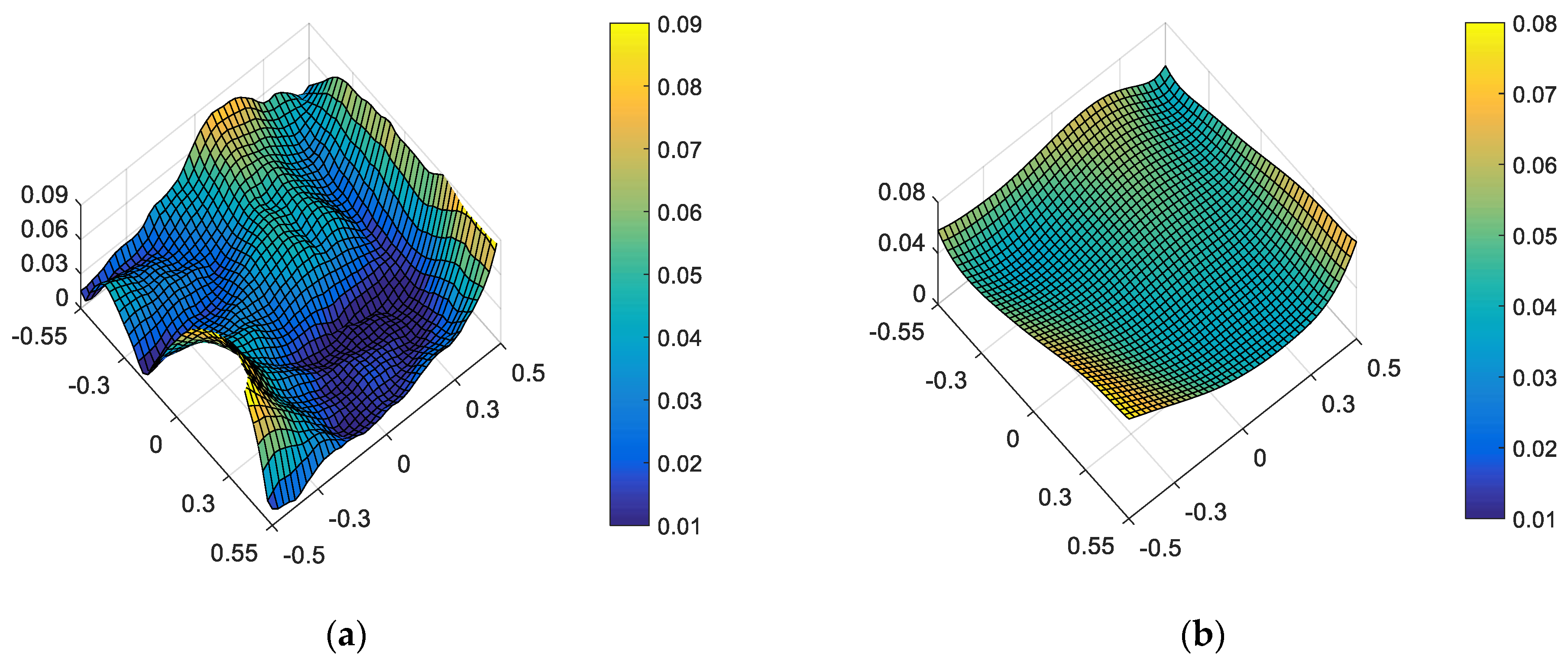 Sensors 23 04705 g009