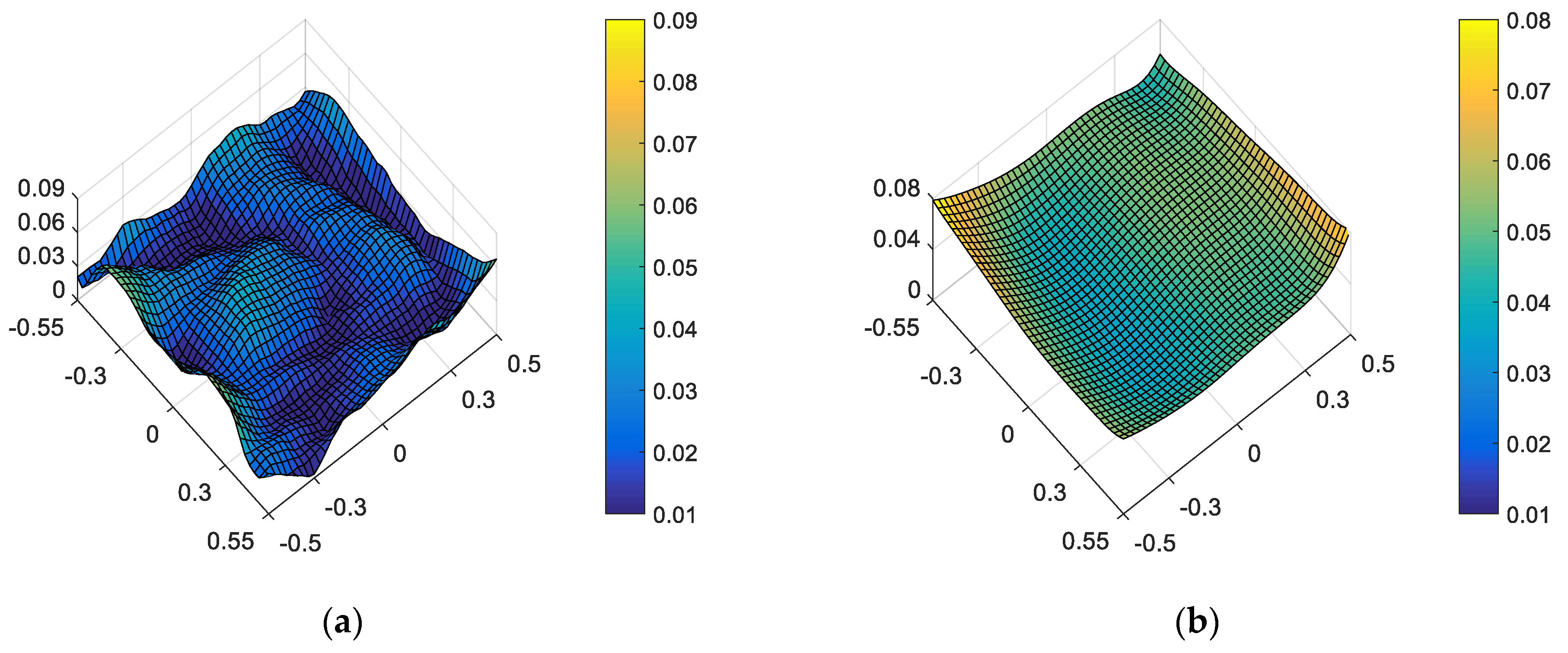 Sensors 23 04705 g010