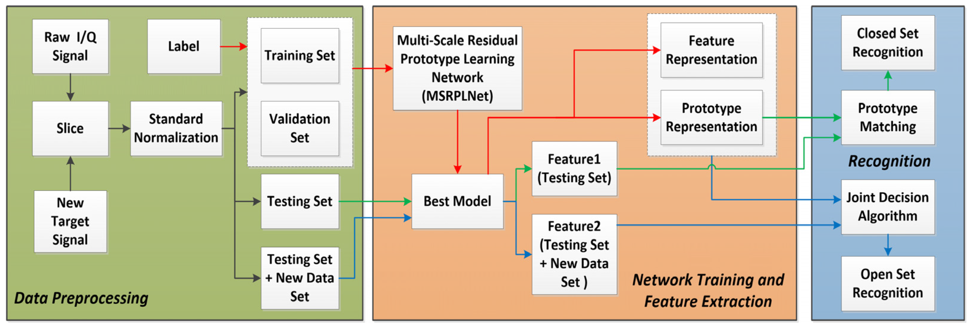 Sensors 23 04708 g002