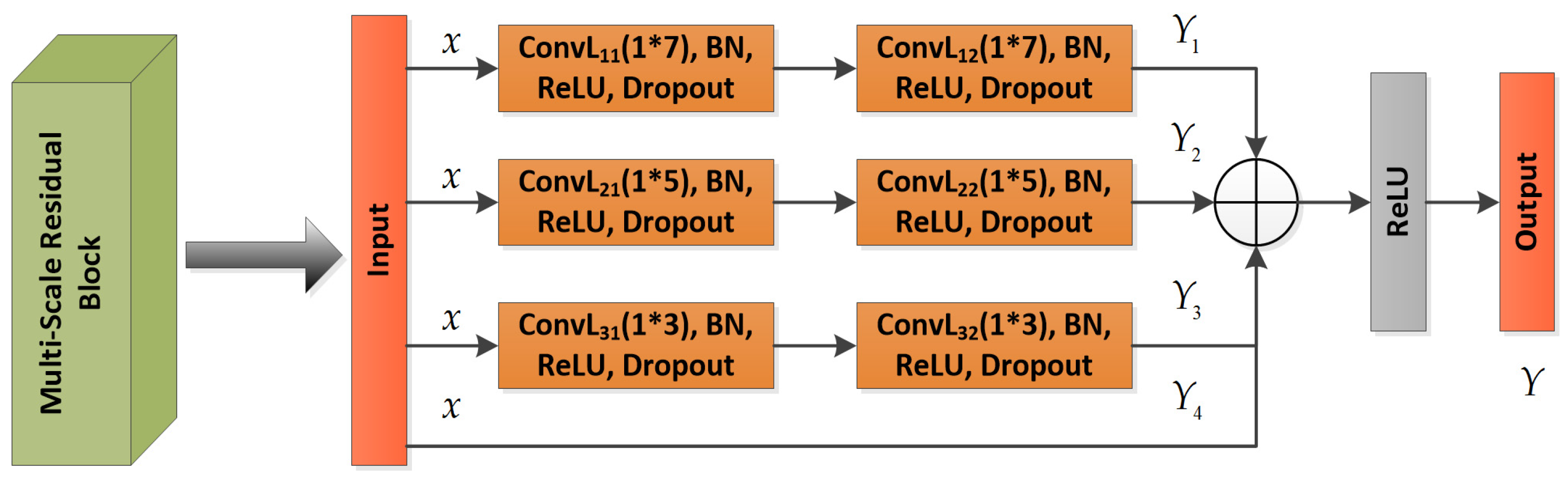Sensors 23 04708 g004