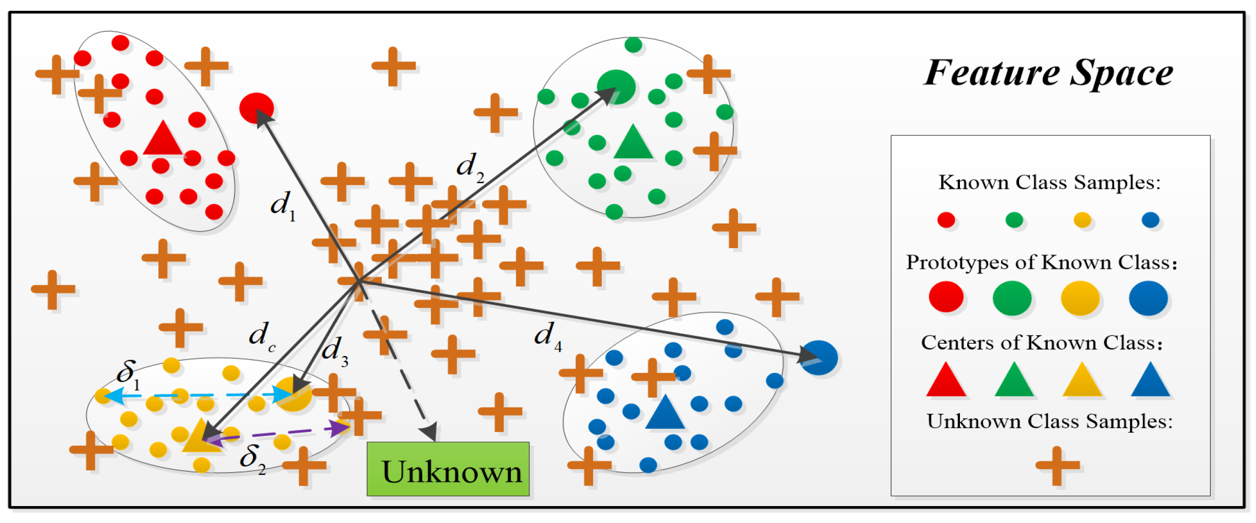 Sensors 23 04708 g007