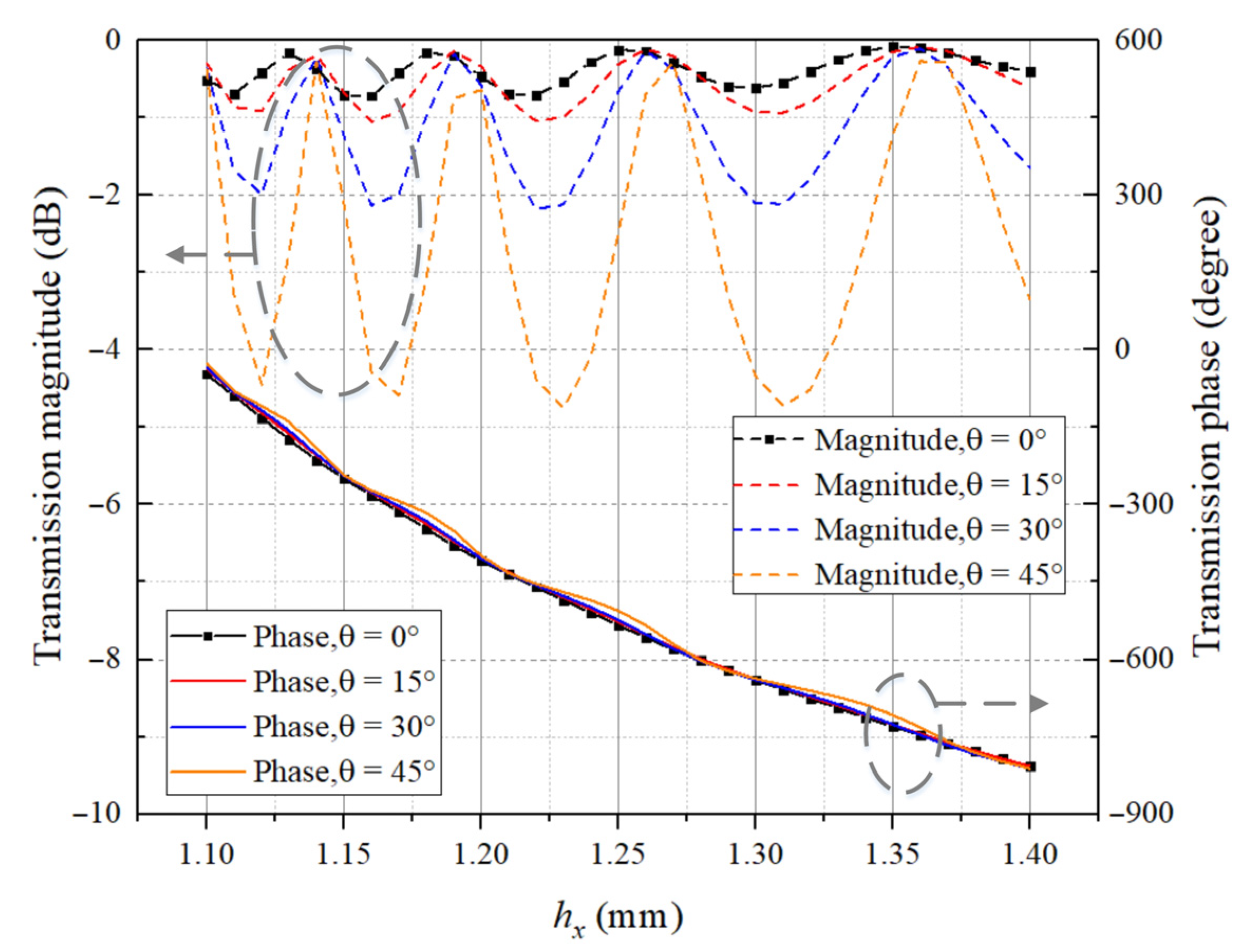 Sensors 23 04709 g006