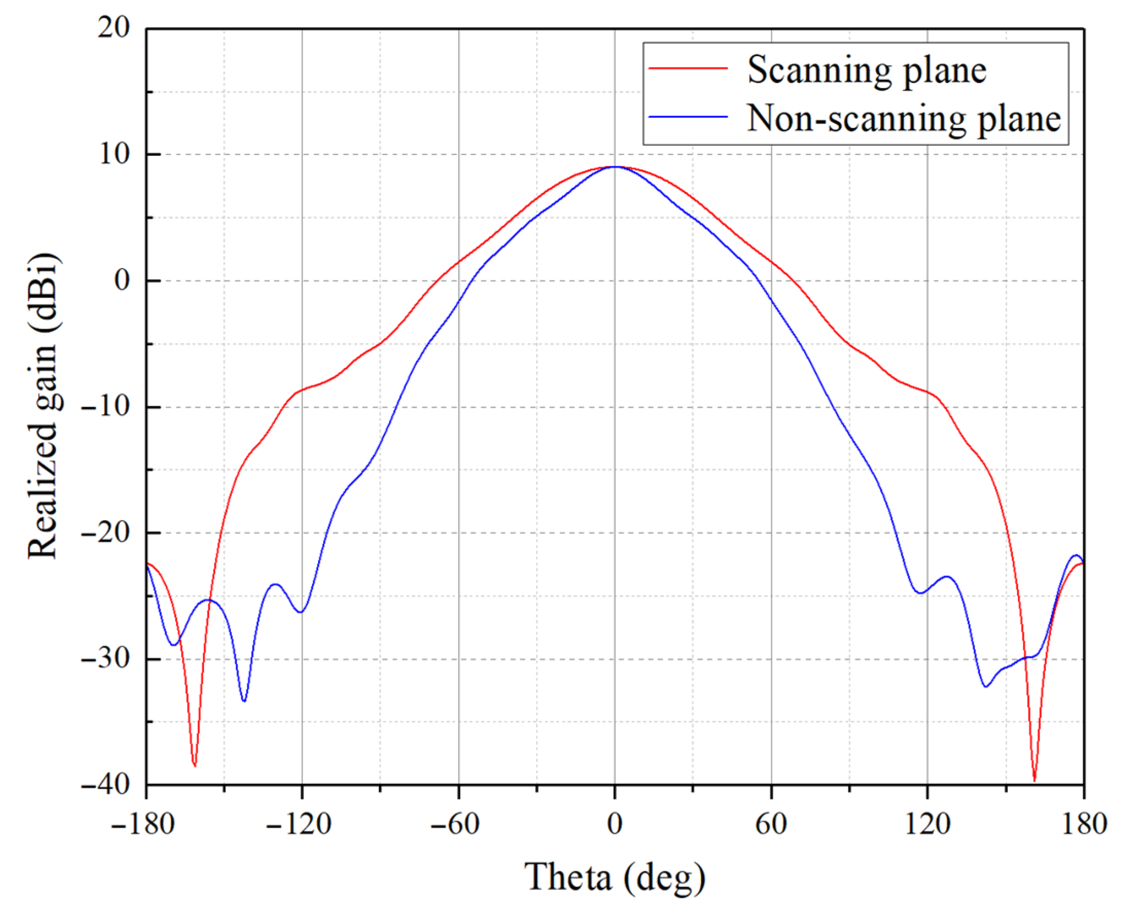 Sensors 23 04709 g008