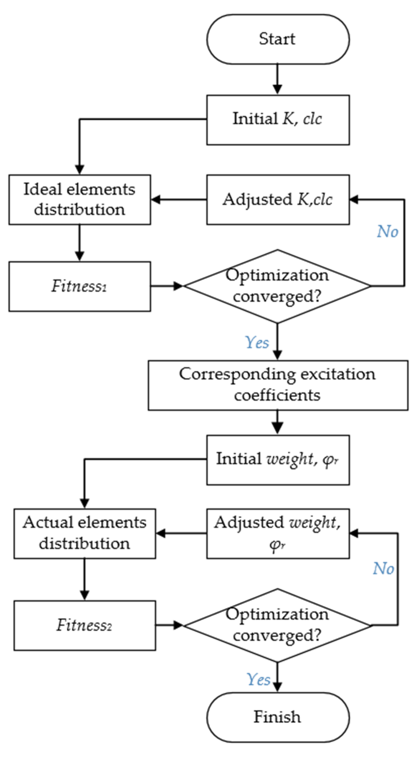 Sensors 23 04709 g010