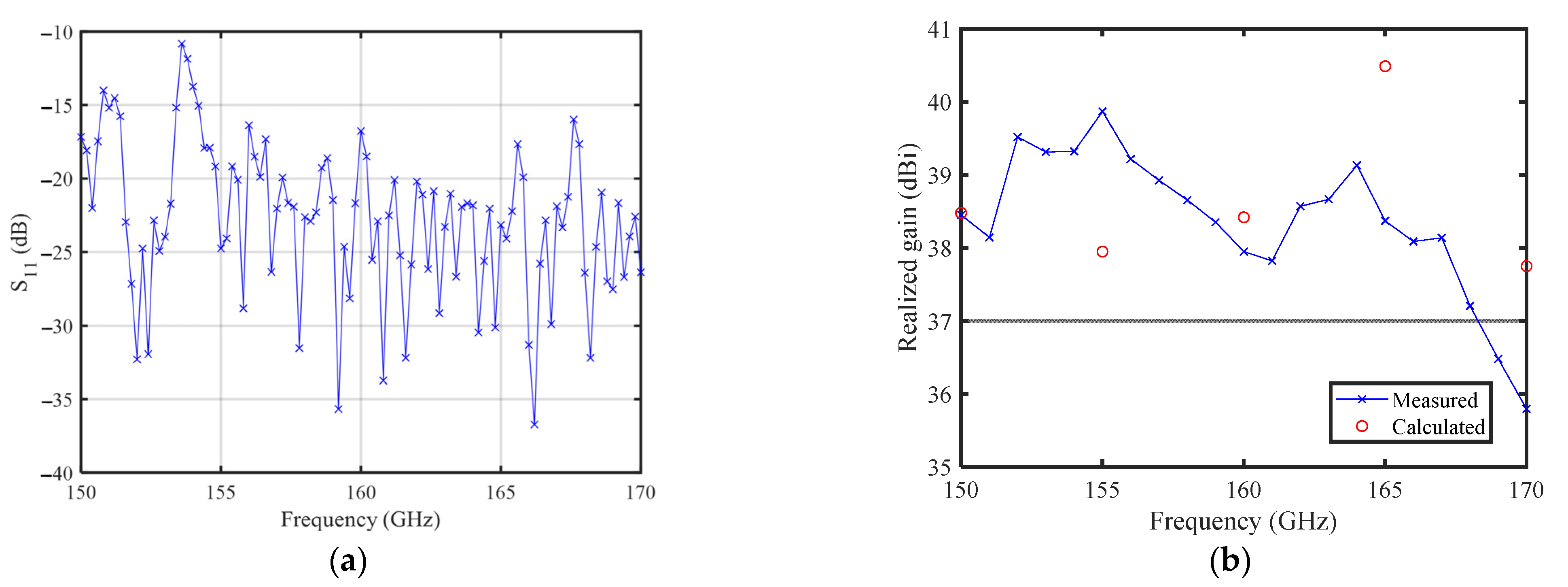 Sensors 23 04709 g016