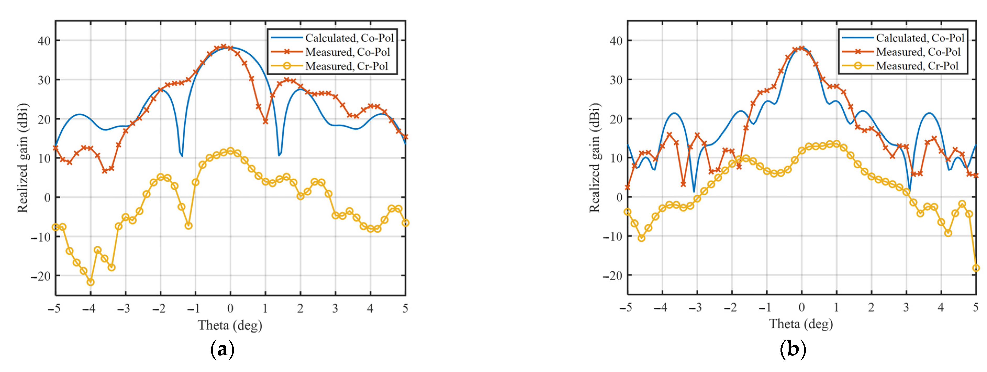 Sensors 23 04709 g017a